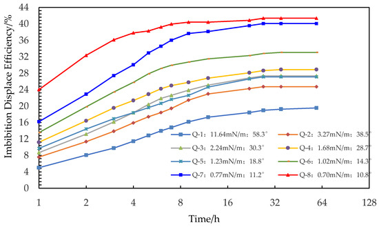 Energies 14 07093 g006 550