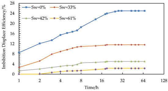 Energies 14 07093 g007 550