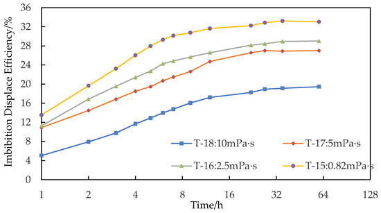 Energies 14 07093 g008 550