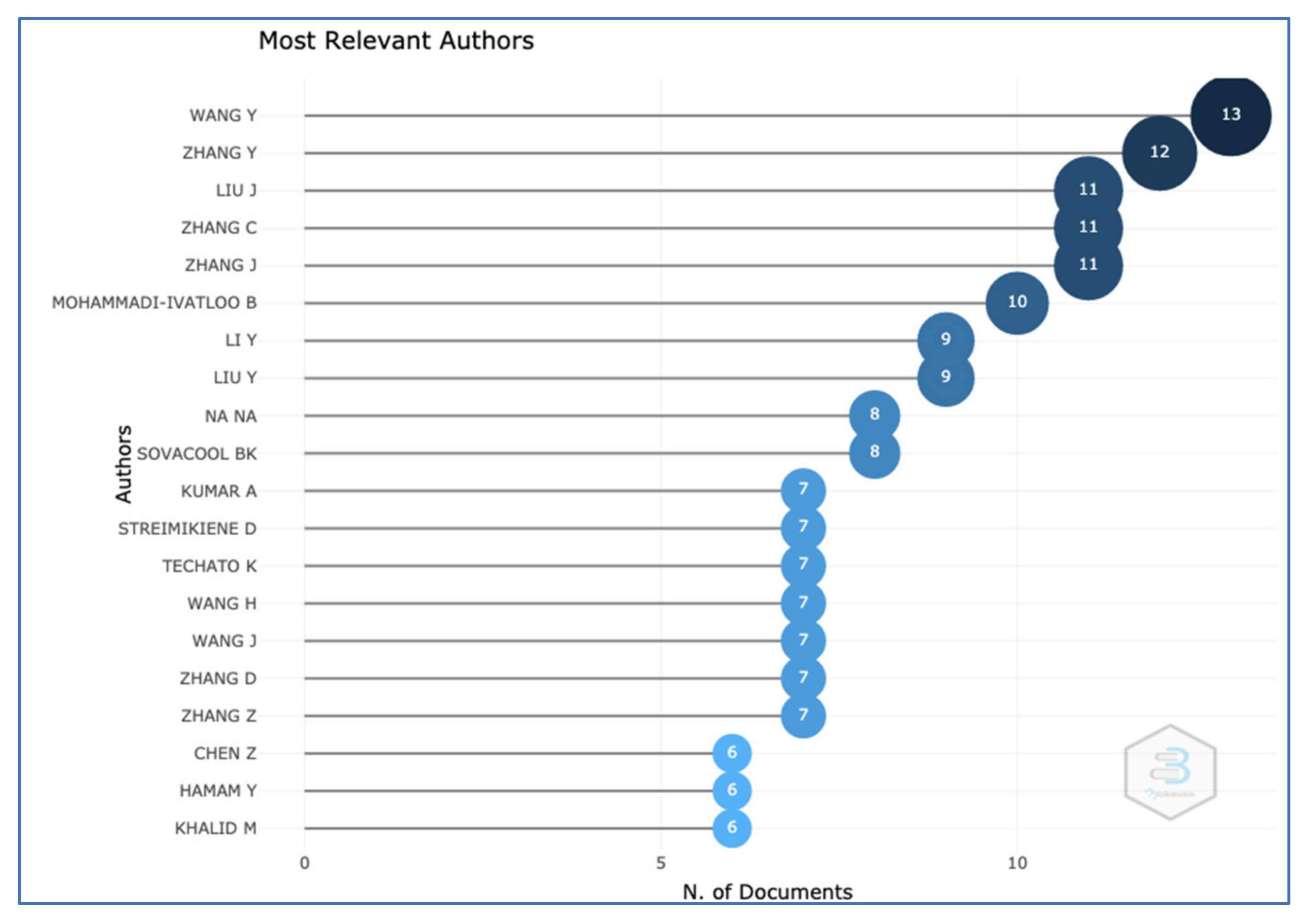 Energies 14 07094 g006