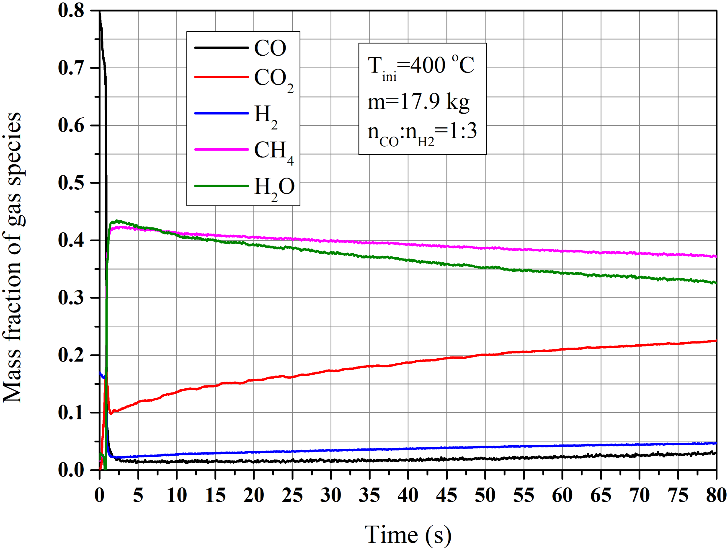 Energies 14 07095 g007