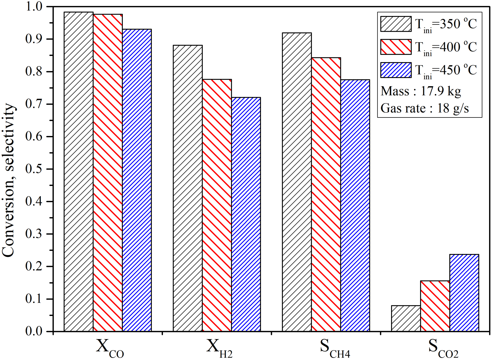 Energies 14 07095 g015
