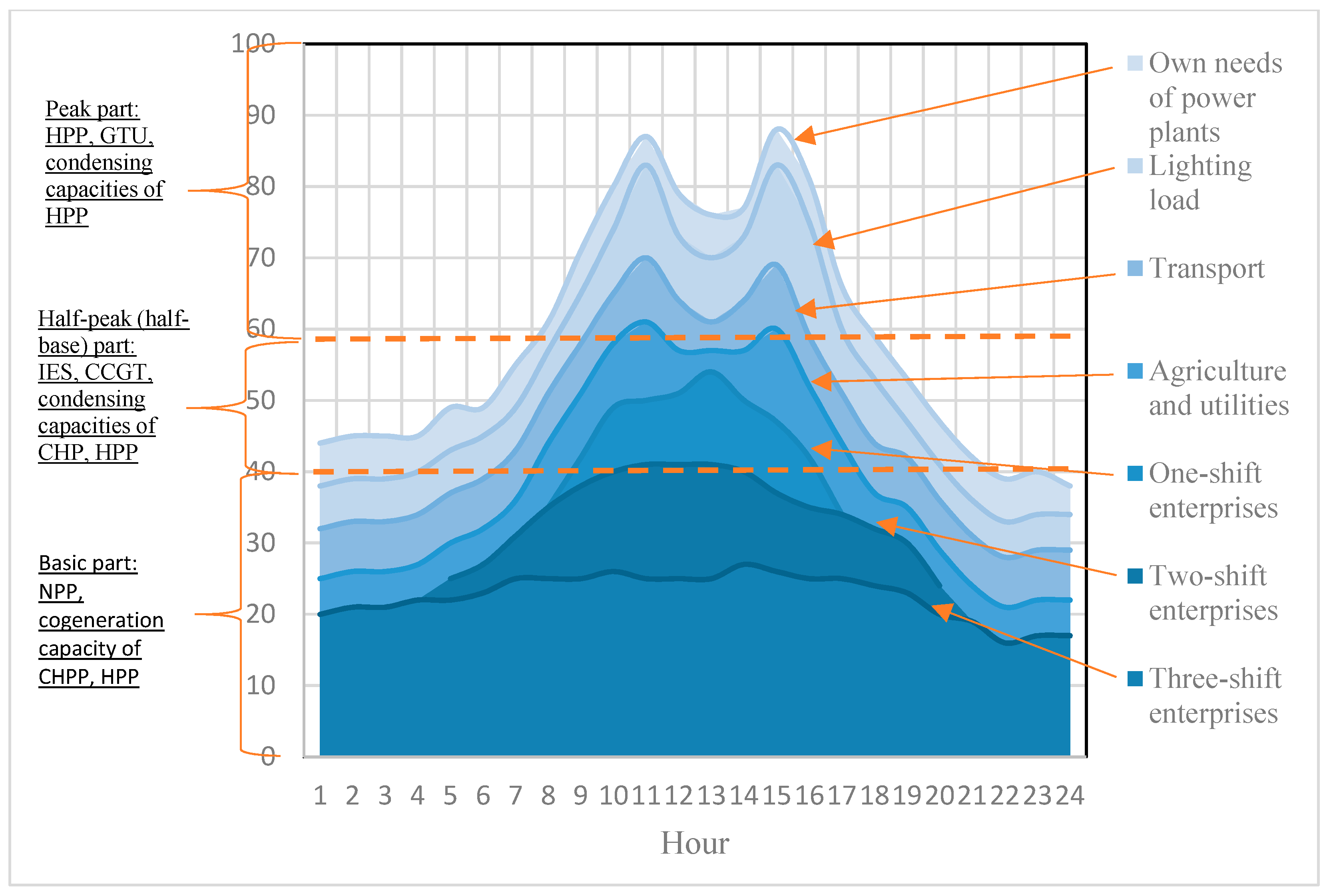 Energies 14 07098 g001