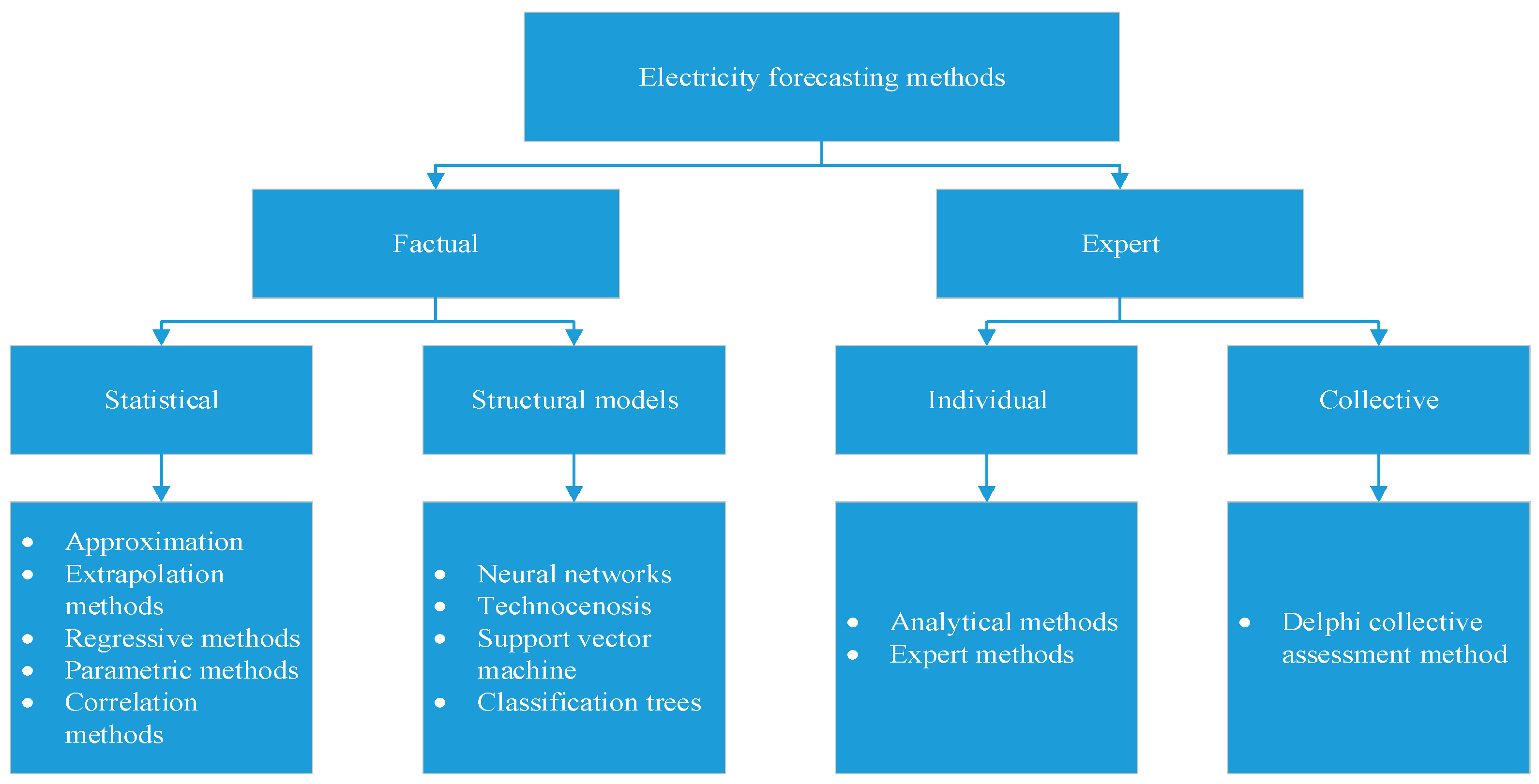 Energies 14 07098 g003