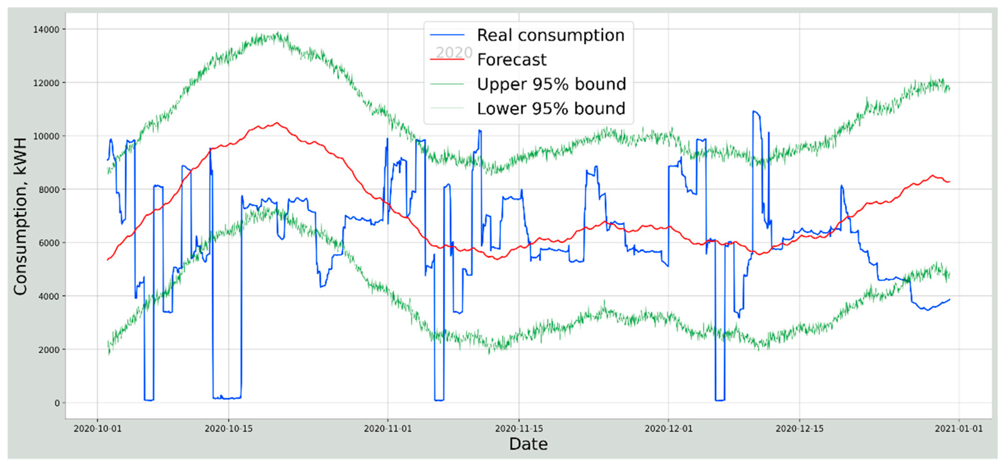 Energies 14 07098 g004