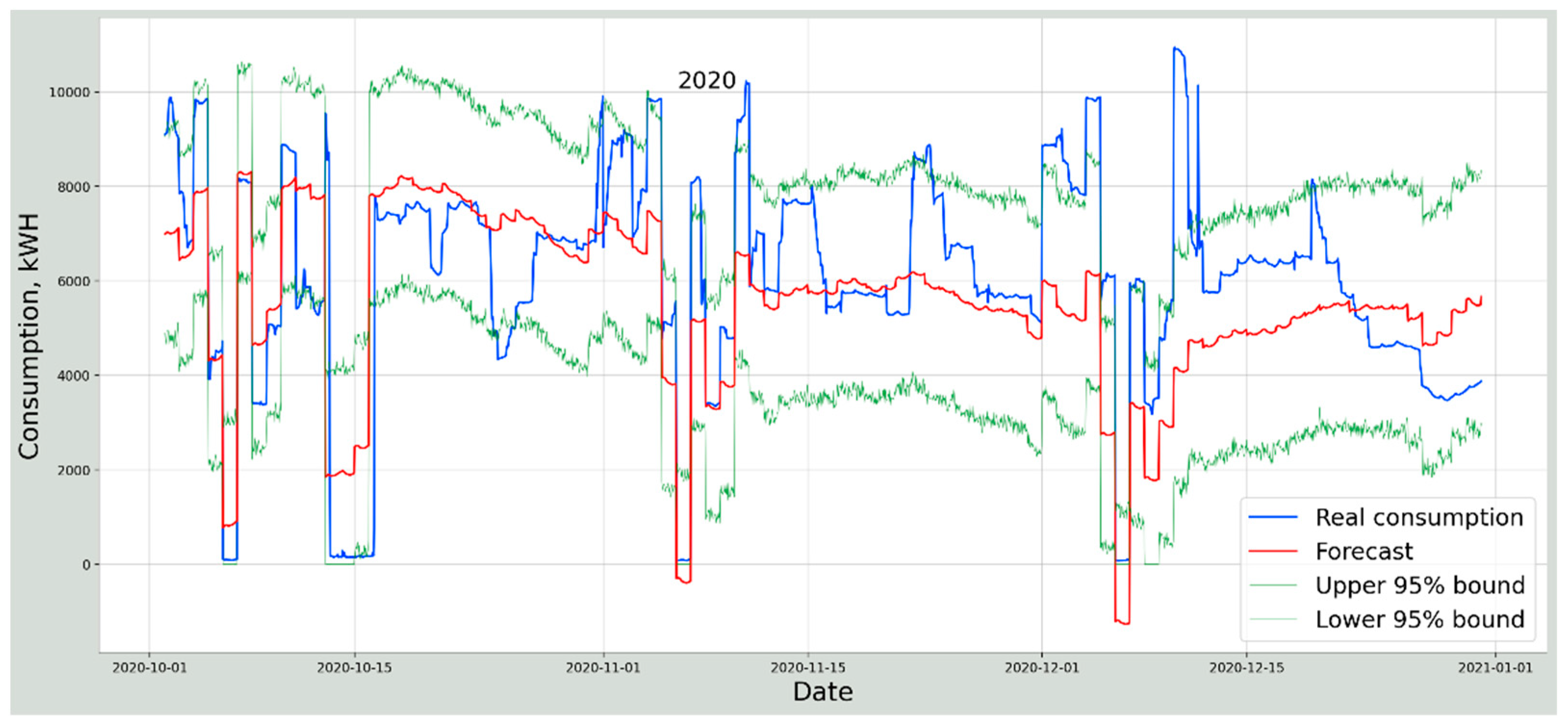 Energies 14 07098 g005