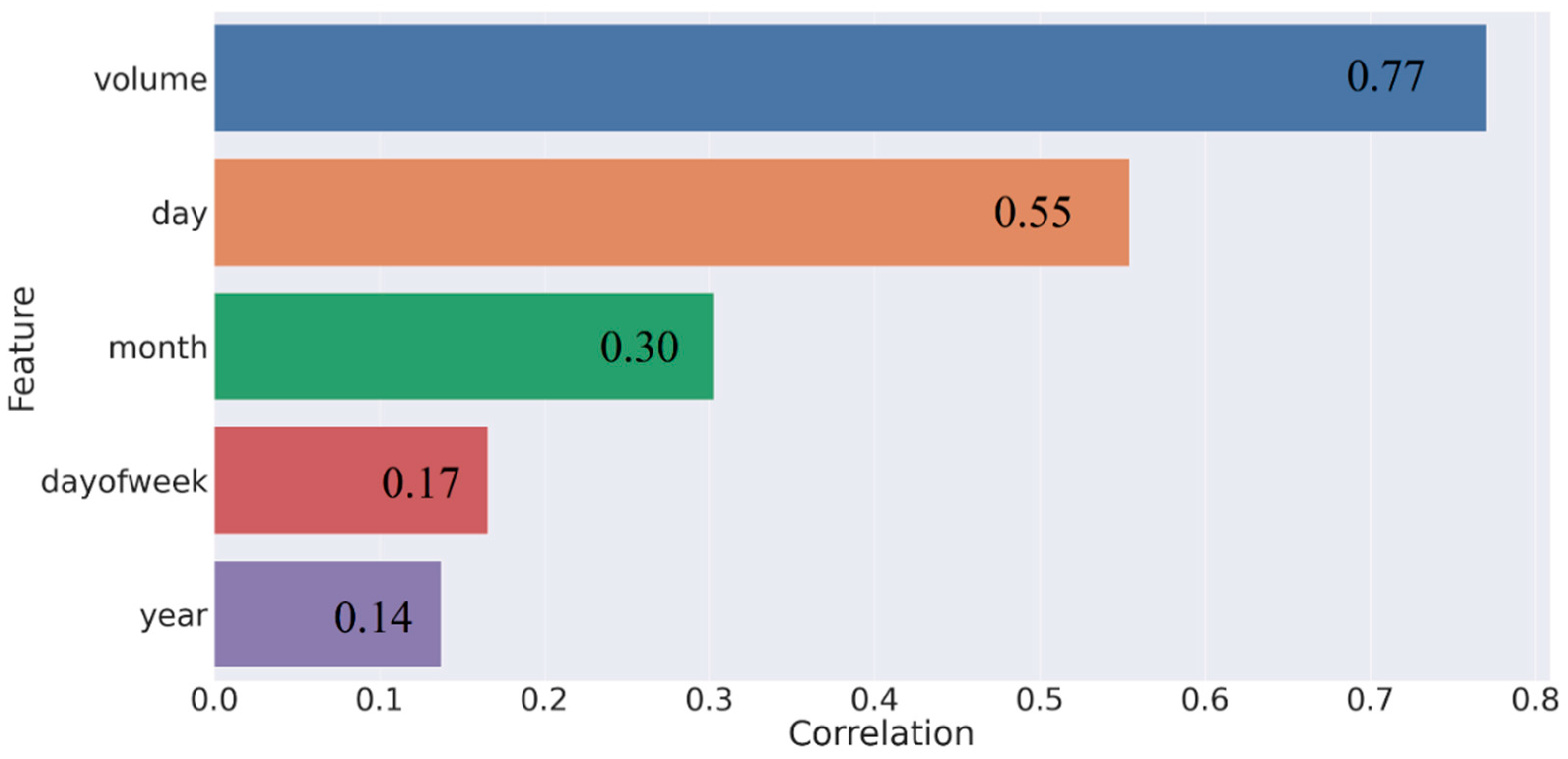 Energies 14 07098 g007
