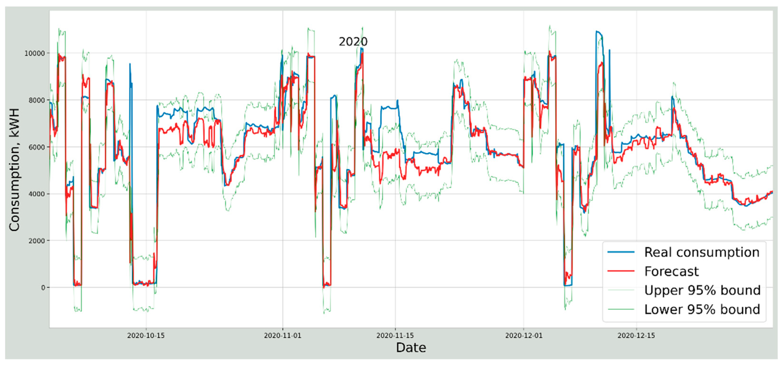 Energies 14 07098 g008