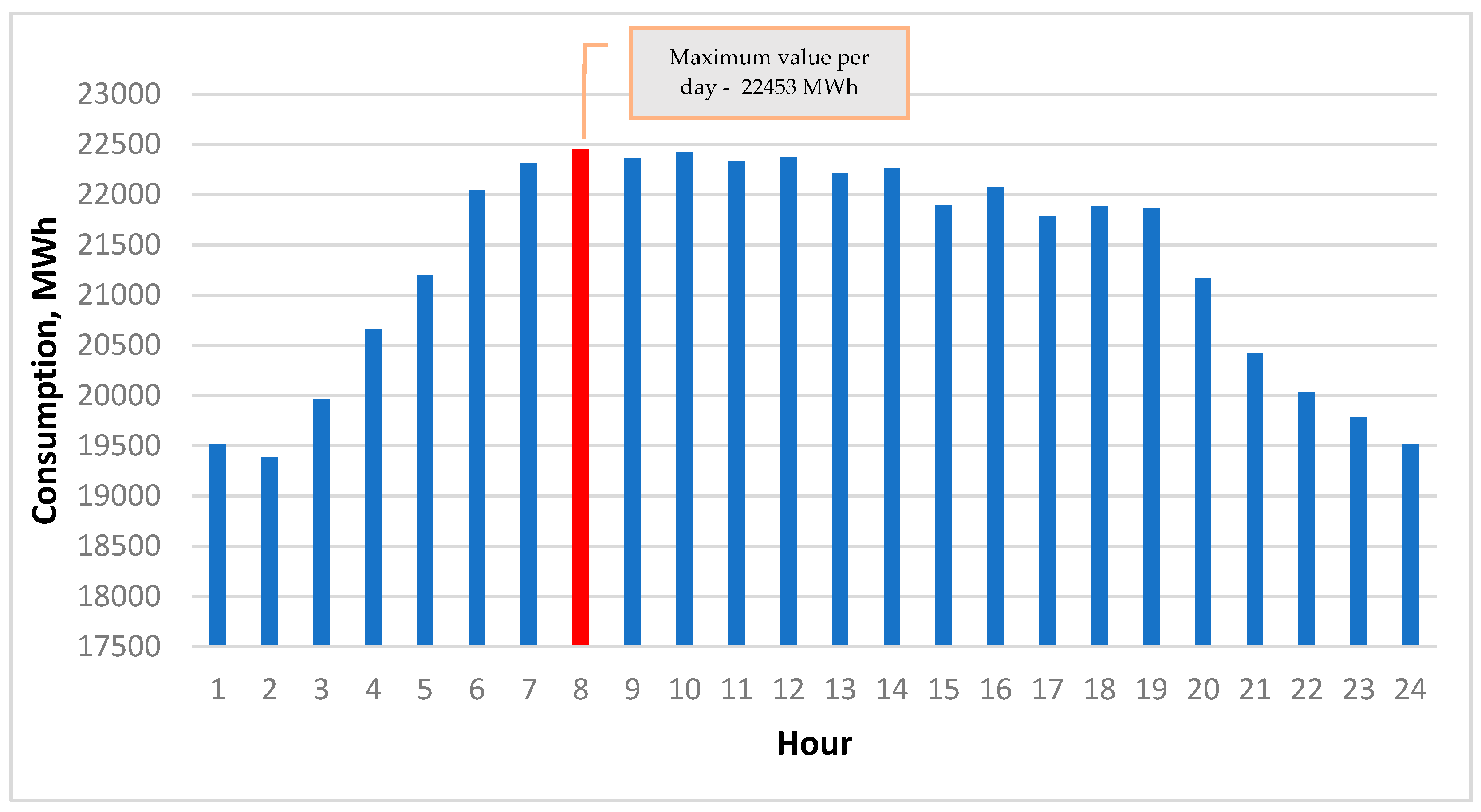 Energies 14 07098 g010