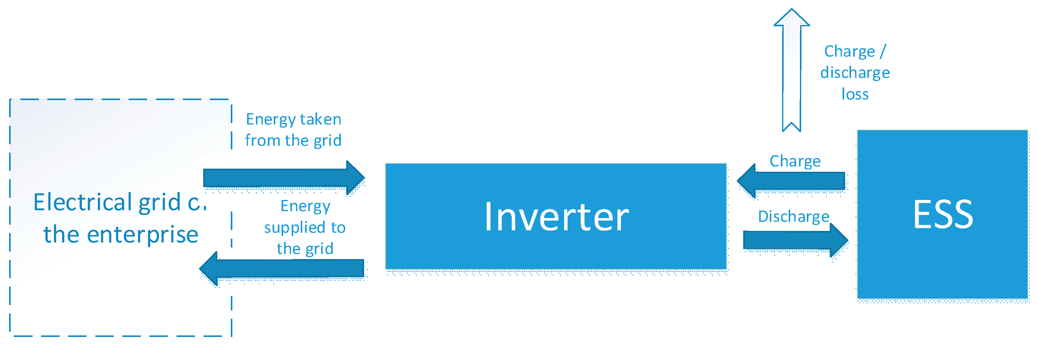 Energies 14 07098 g011