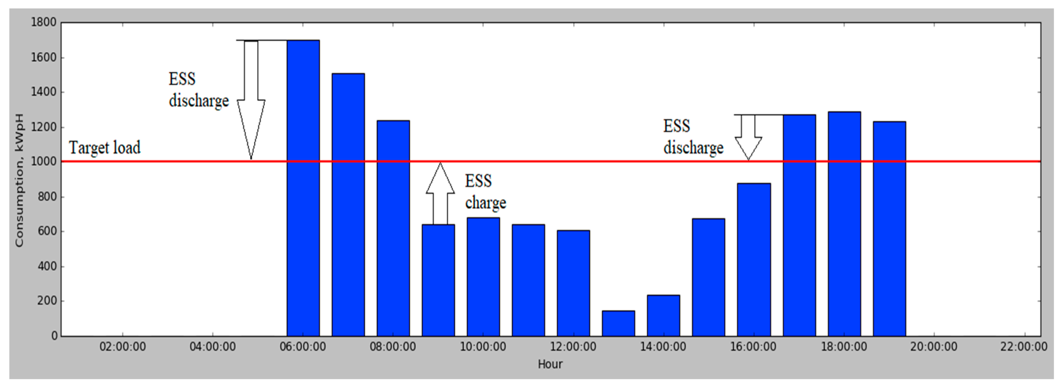 Energies 14 07098 g012