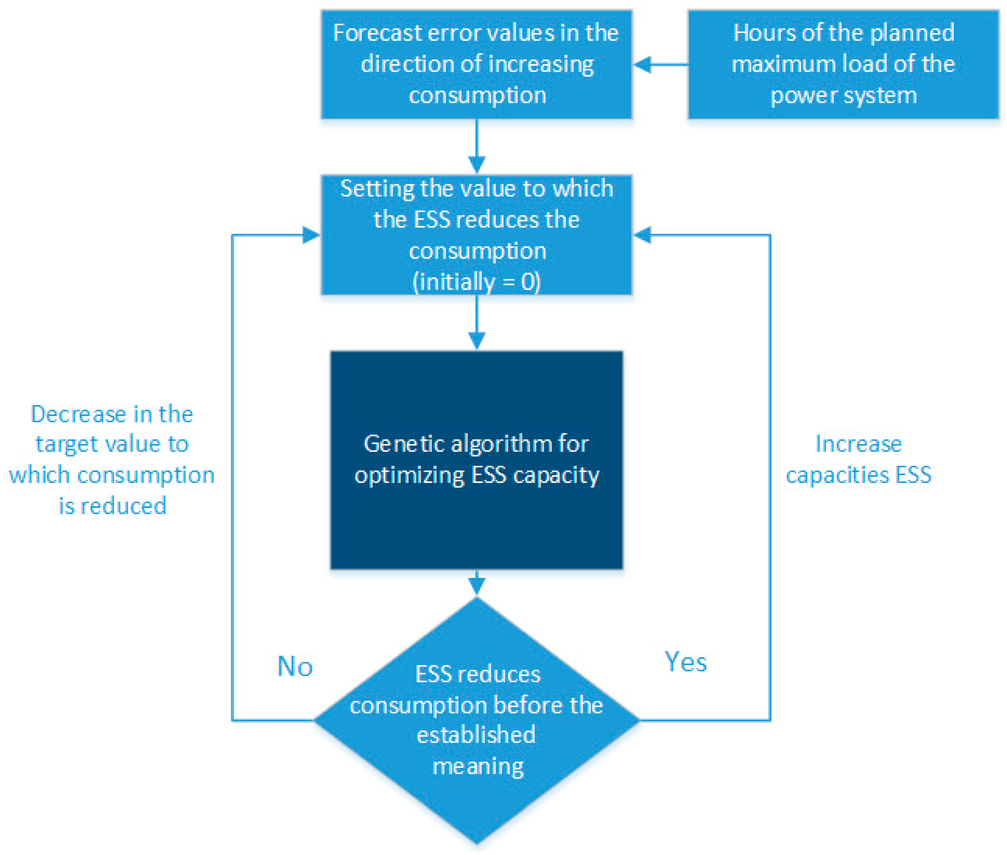 Energies 14 07098 g013