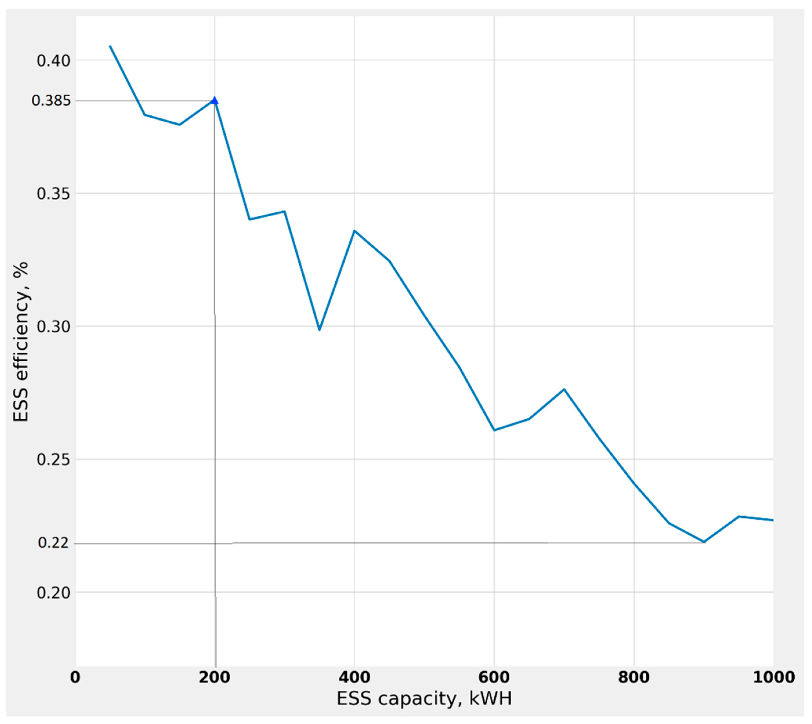 Energies 14 07098 g014