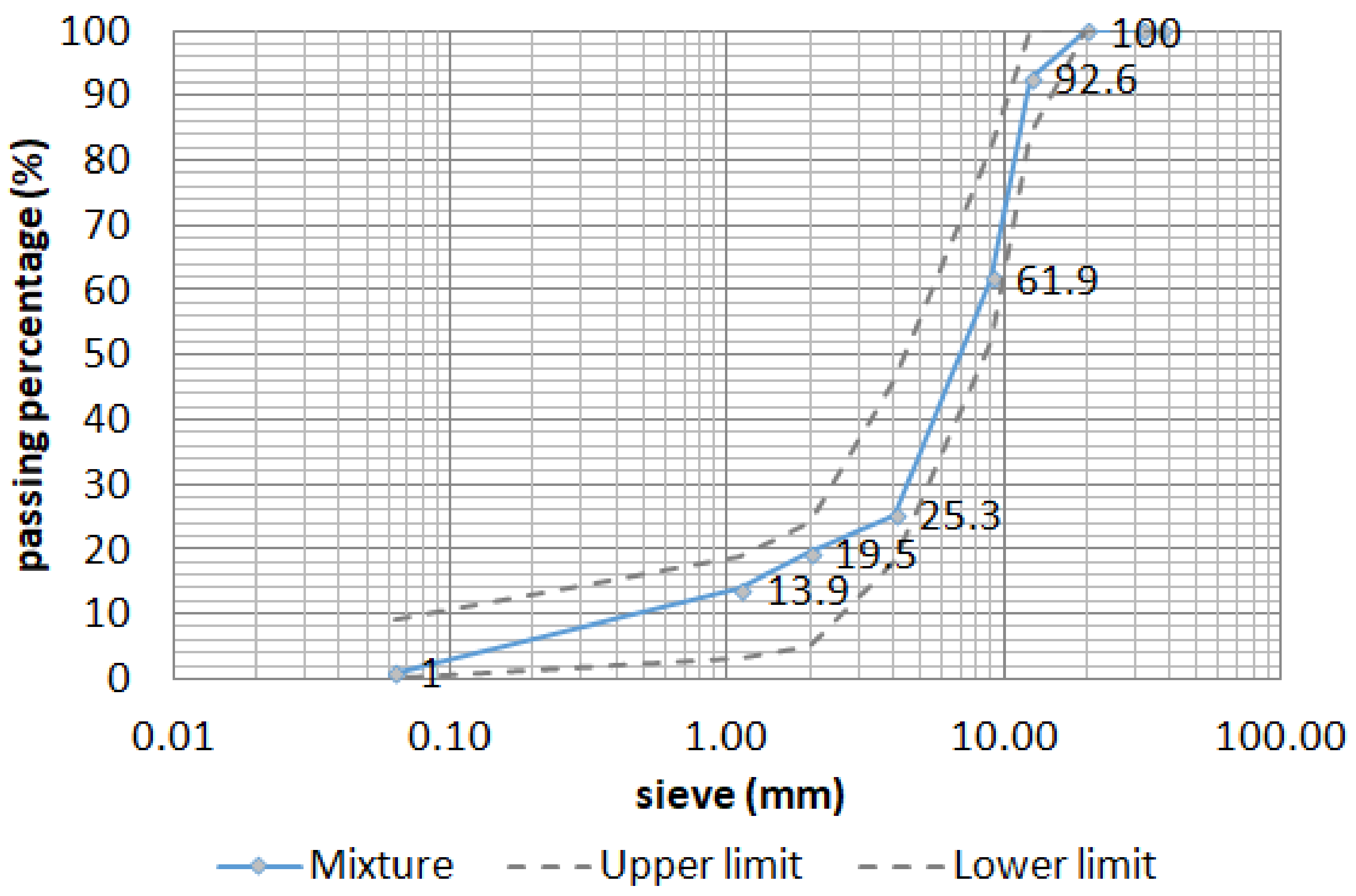 Energies 14 07099 g001