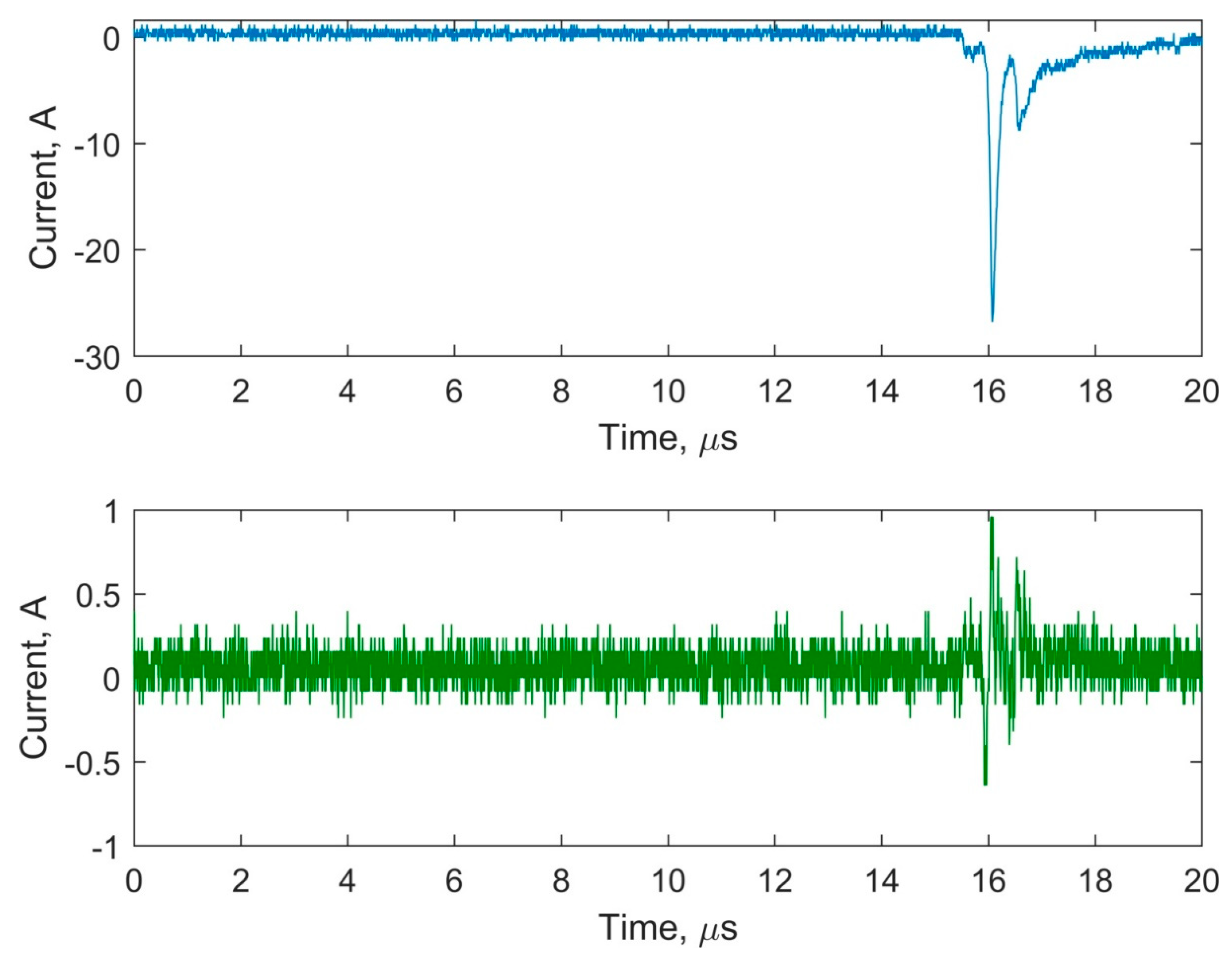 Energies 14 07100 g009