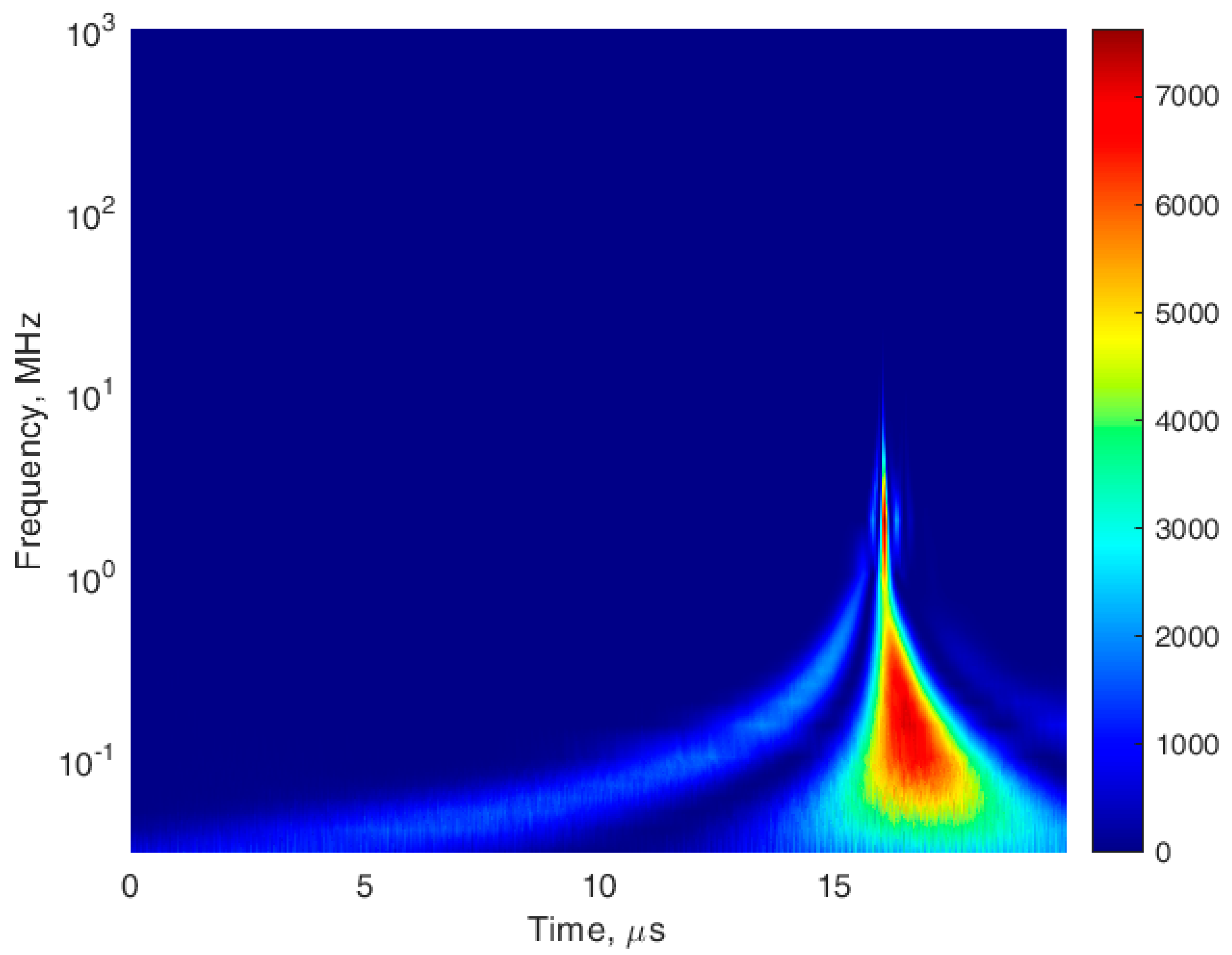 Energies 14 07100 g010