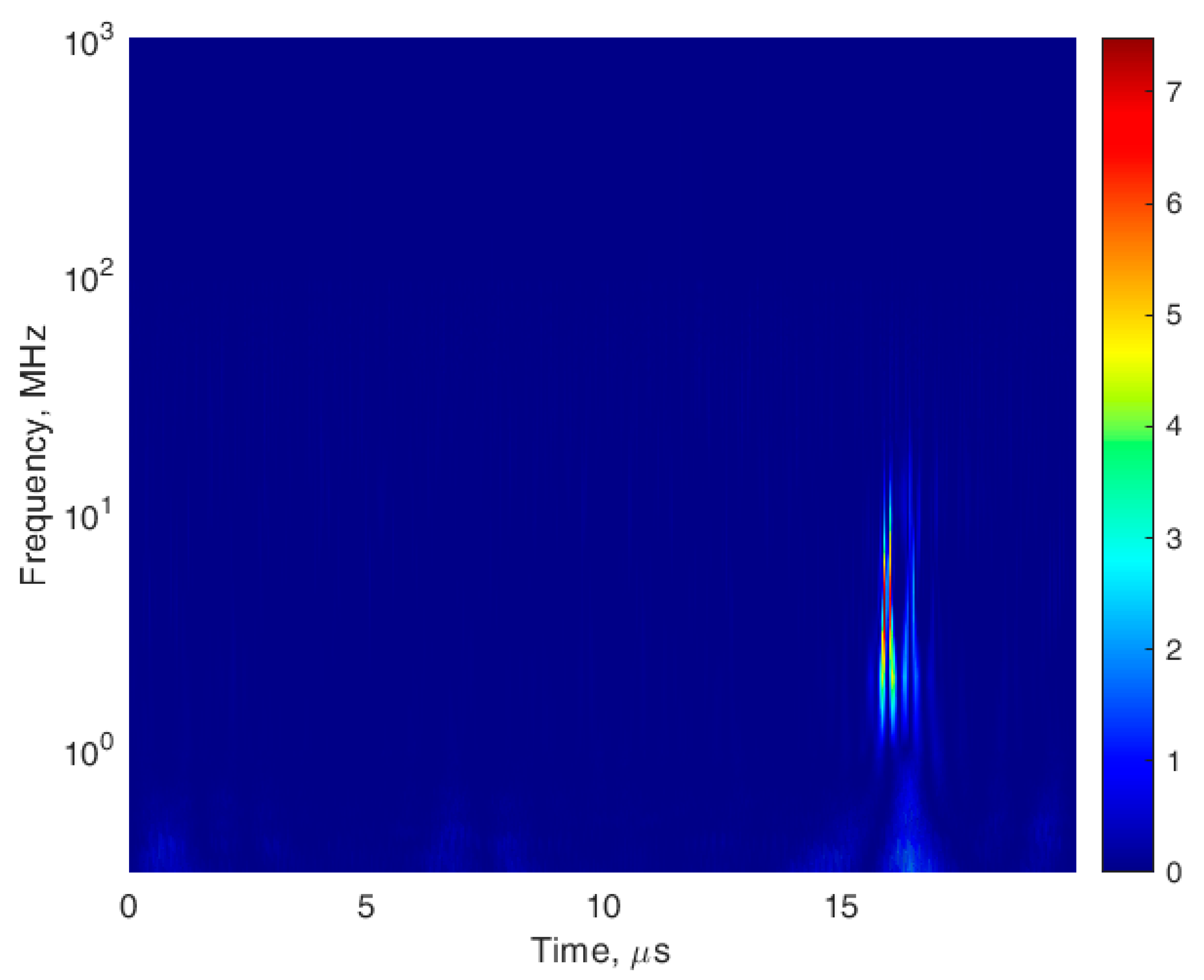 Energies 14 07100 g011