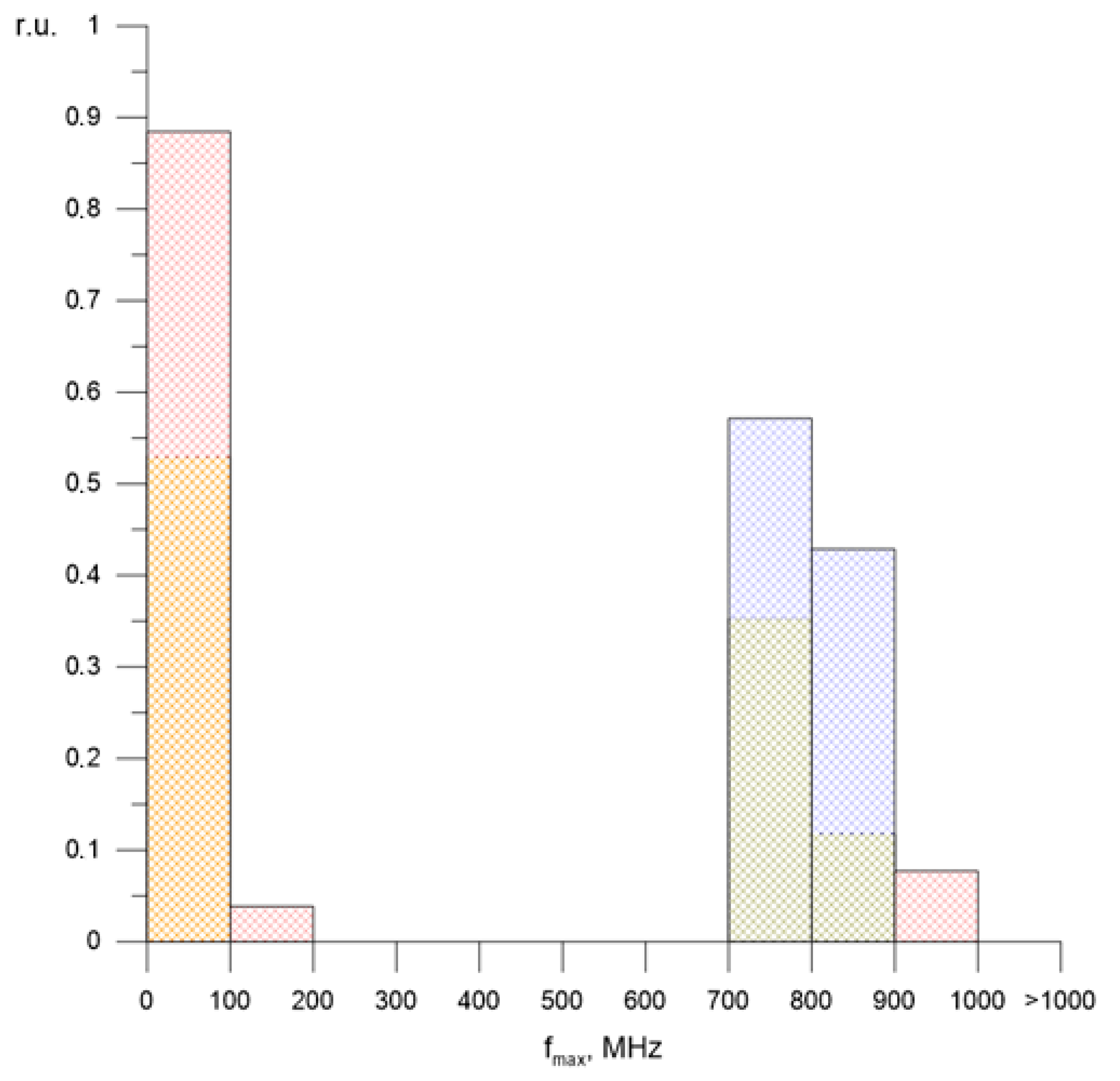 Energies 14 07100 g012
