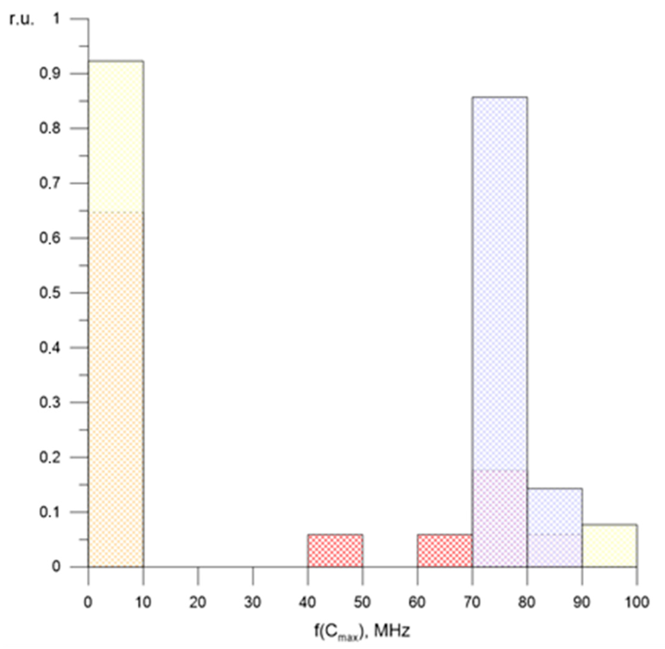 Energies 14 07100 g013