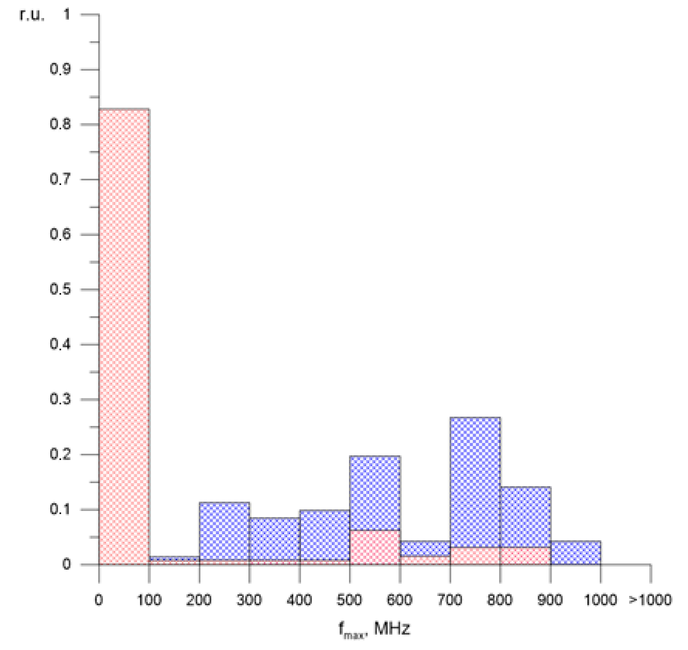 Energies 14 07100 g014