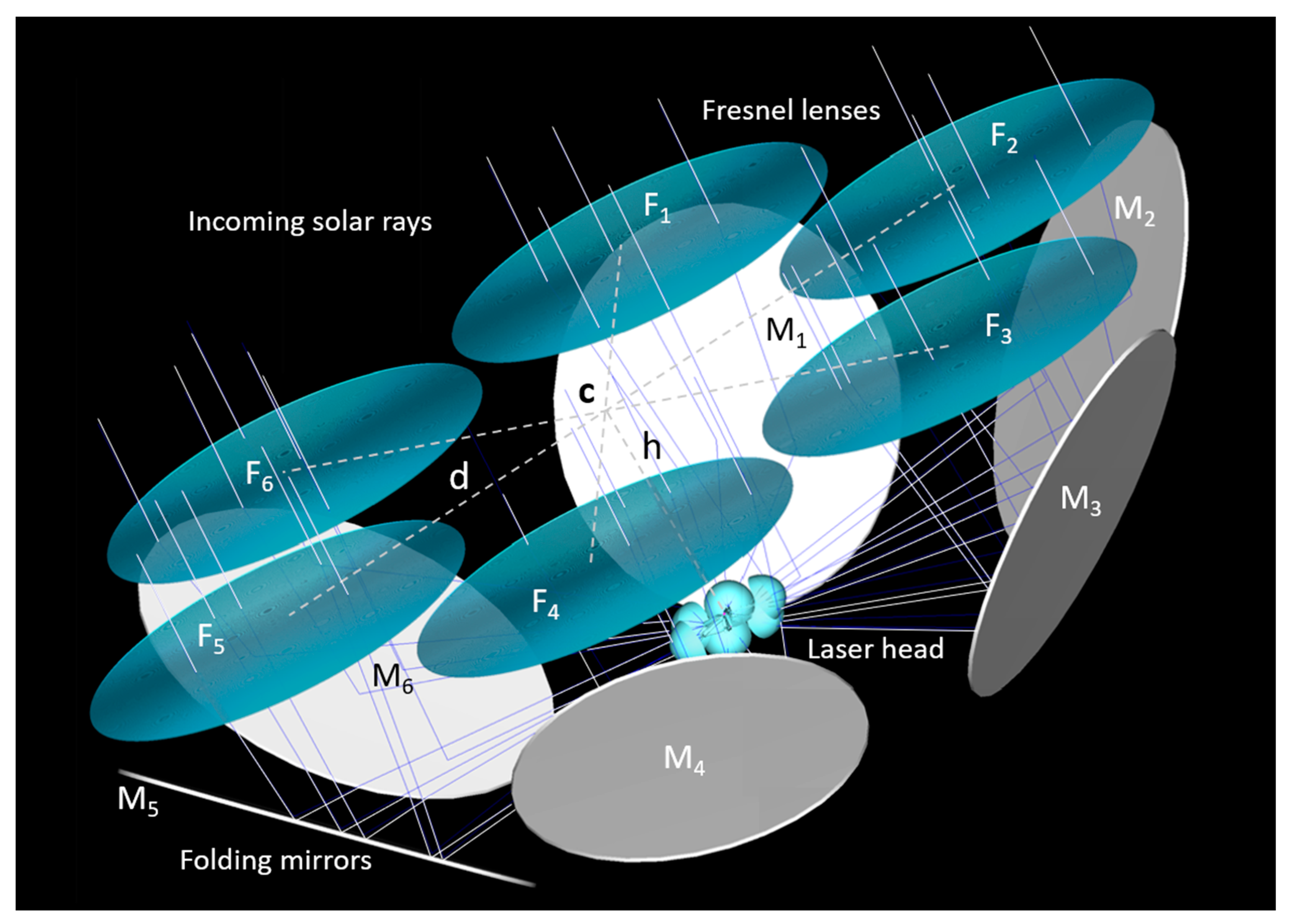Energies 14 07102 g001