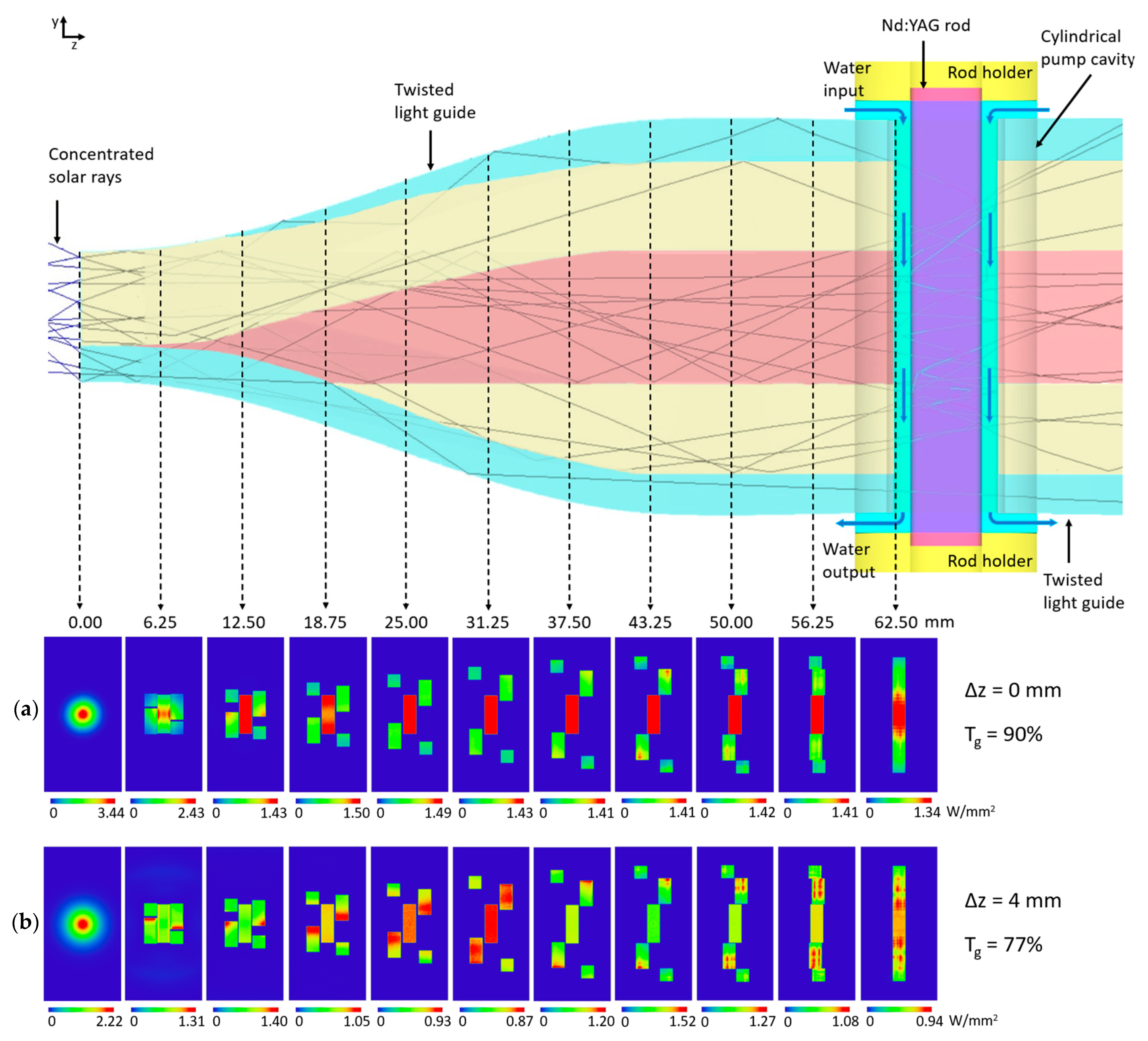 Energies 14 07102 g004