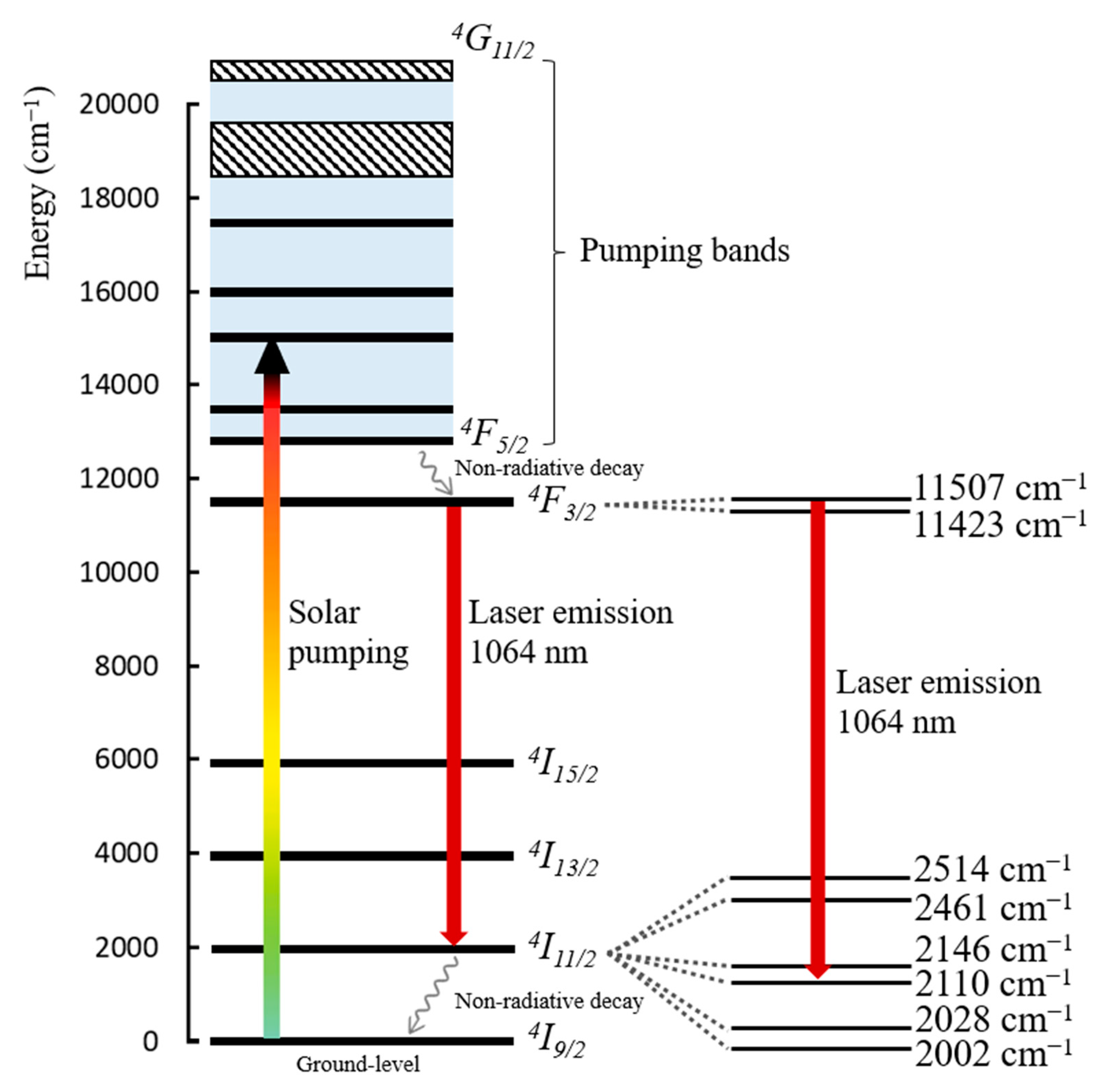 Energies 14 07102 g005