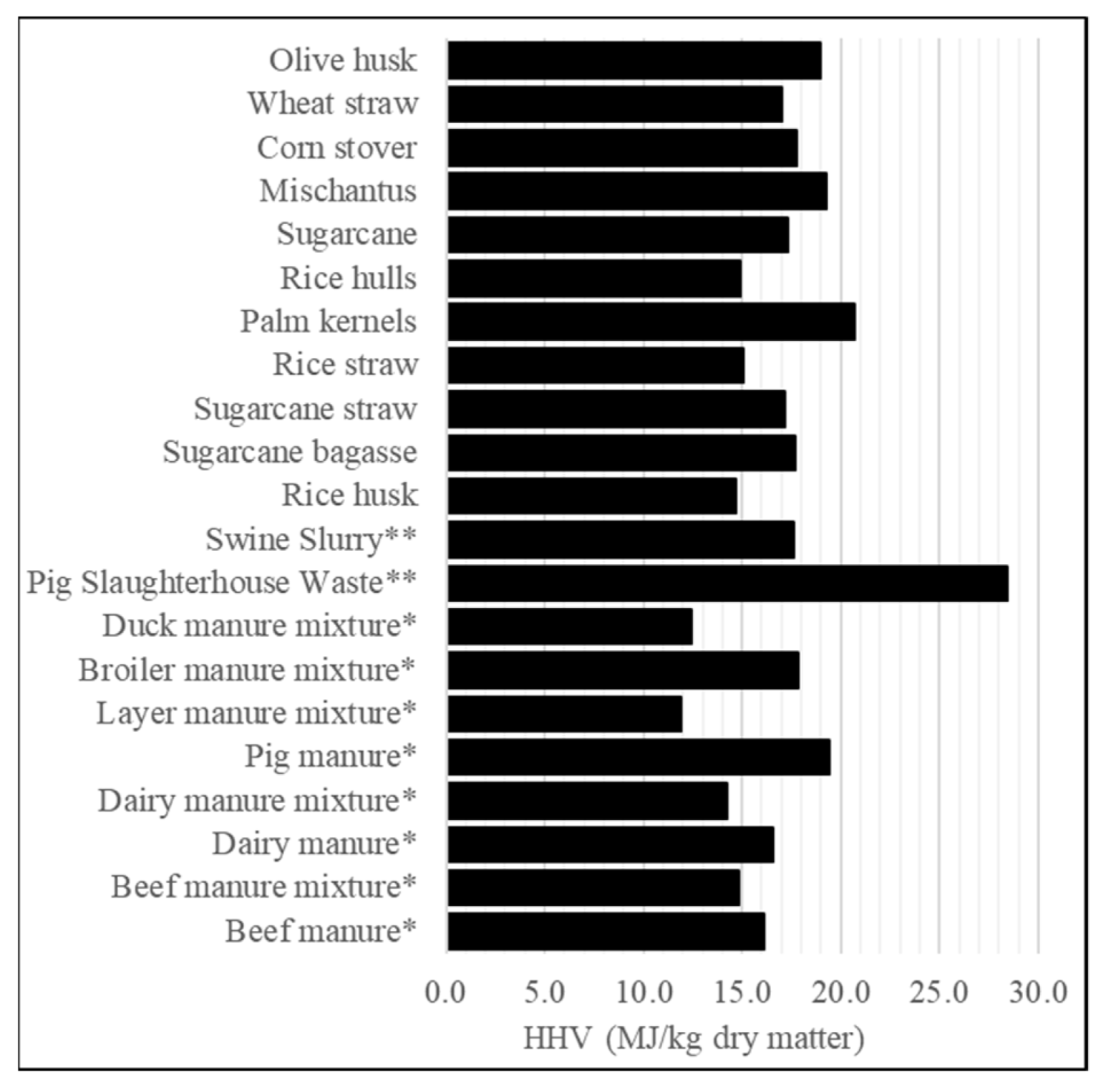 Energies 14 07103 g001