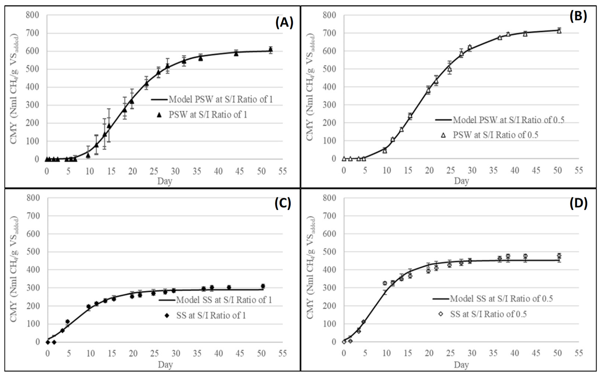 Energies 14 07103 g002