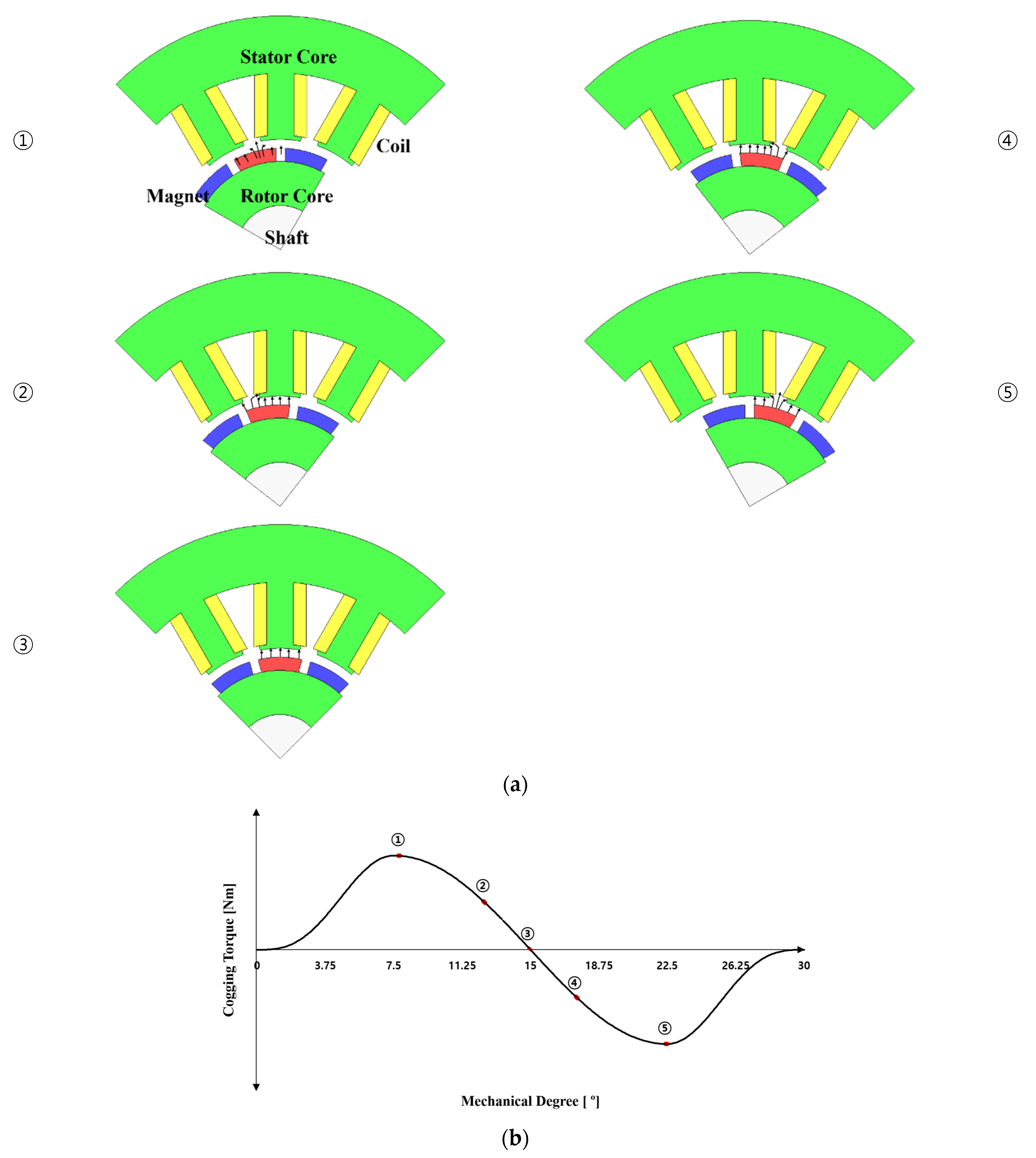 Energies 14 07104 g001