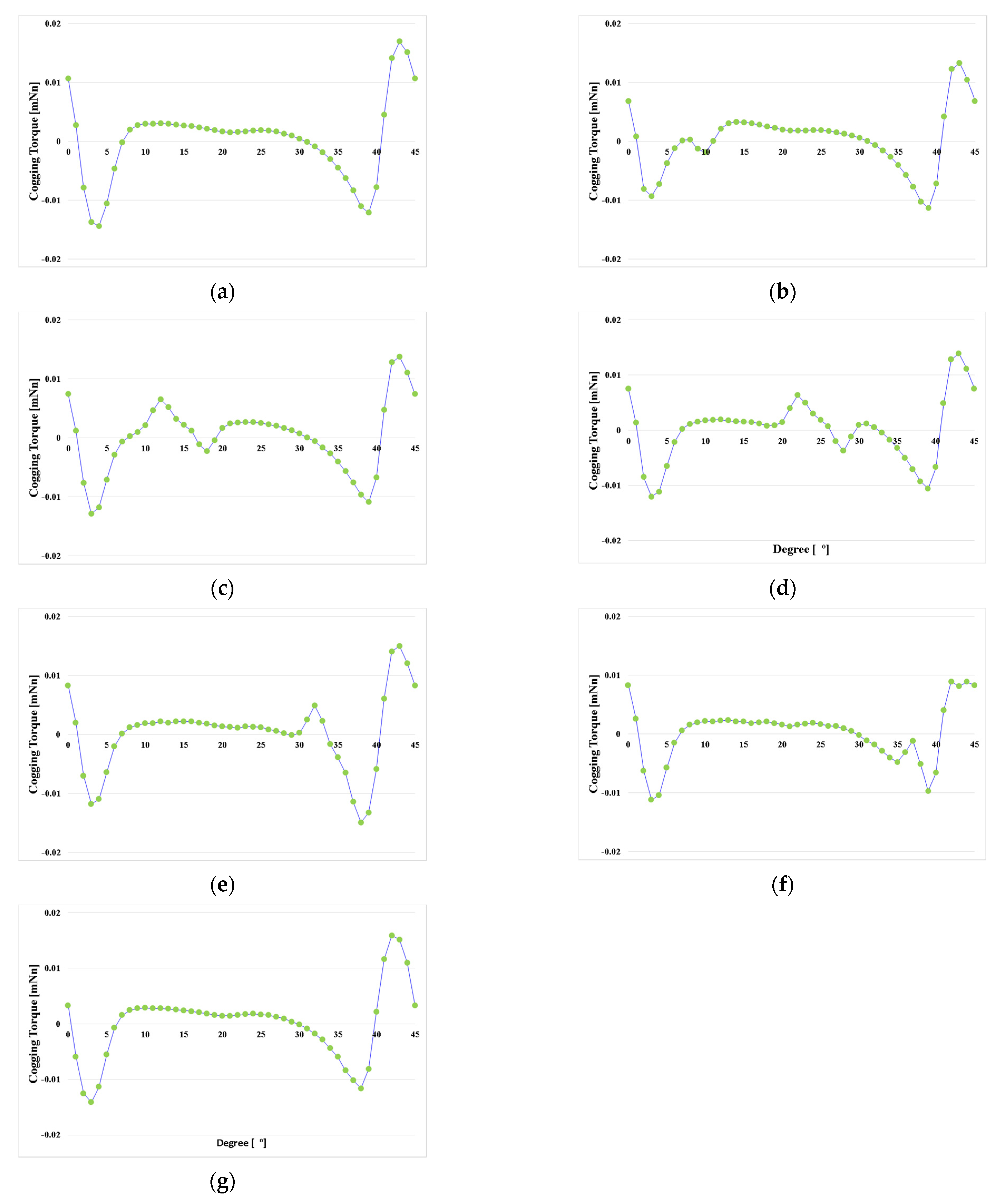 Energies 14 07104 g007