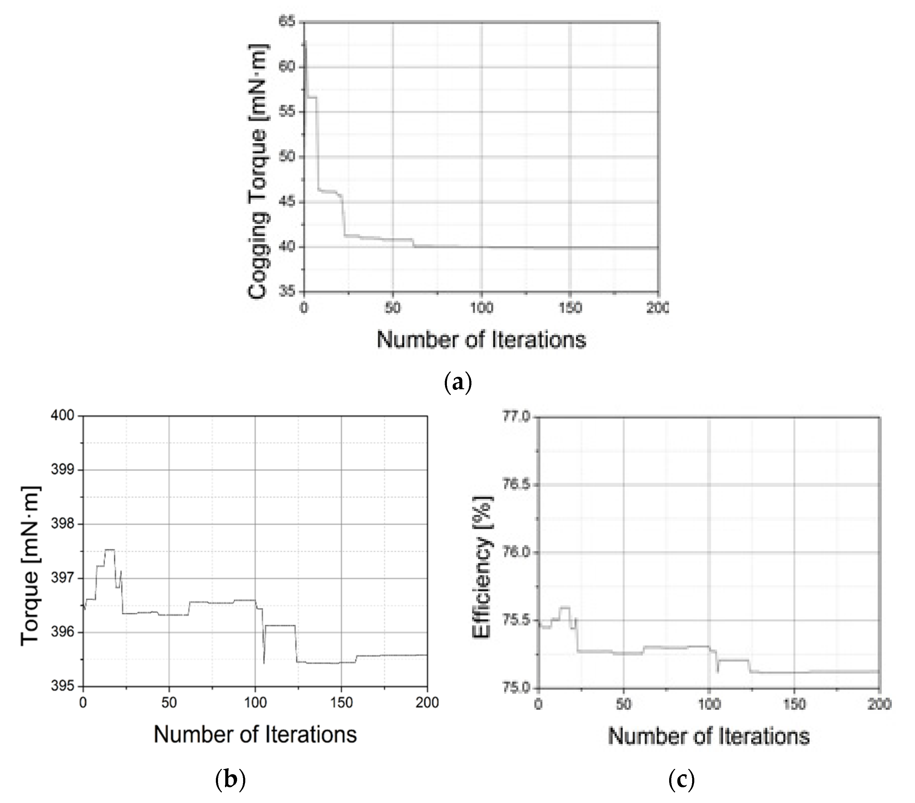 Energies 14 07104 g008