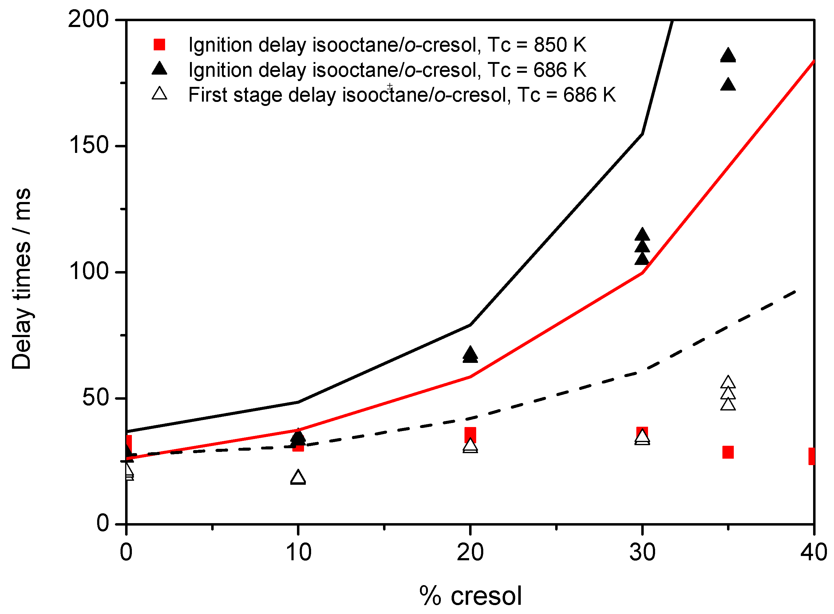 Energies 14 07105 g002