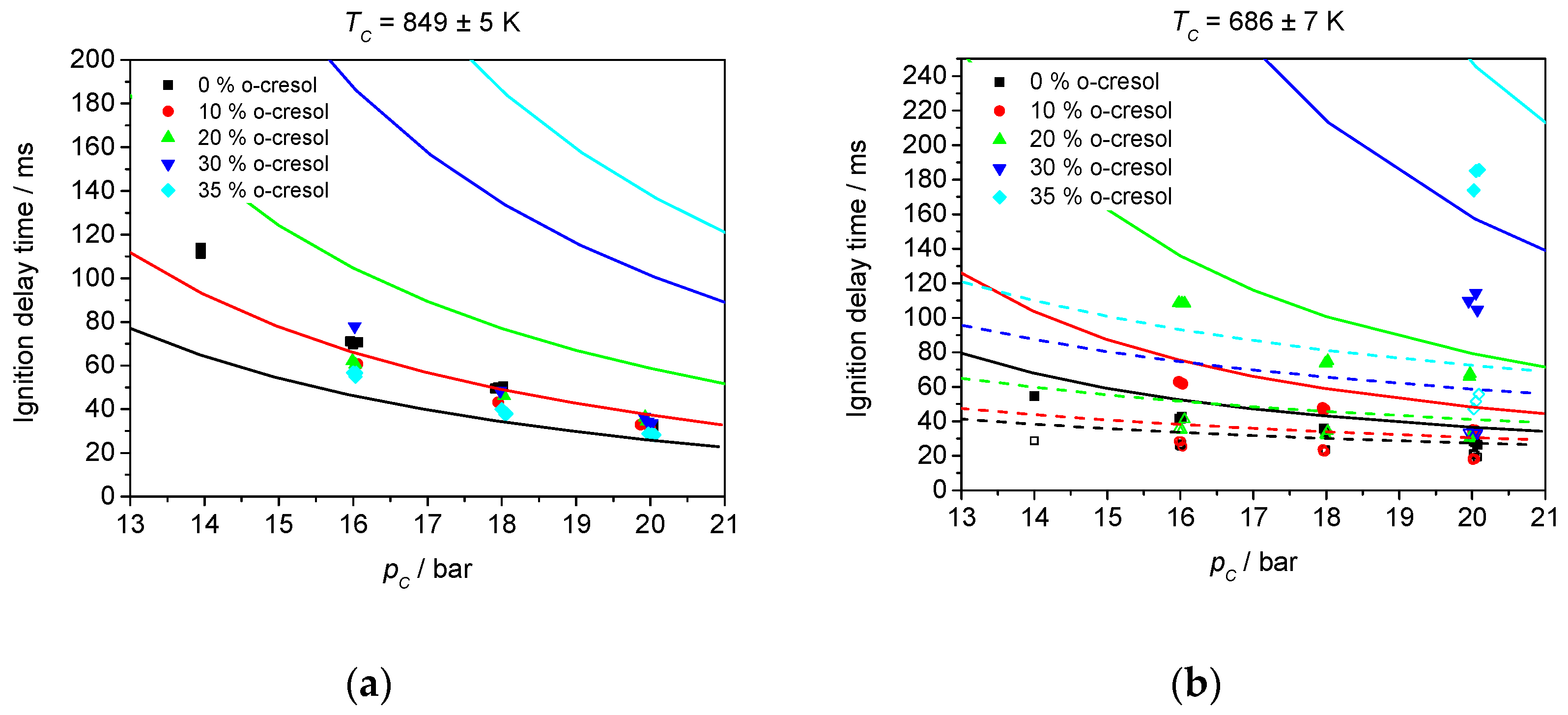 Energies 14 07105 g003