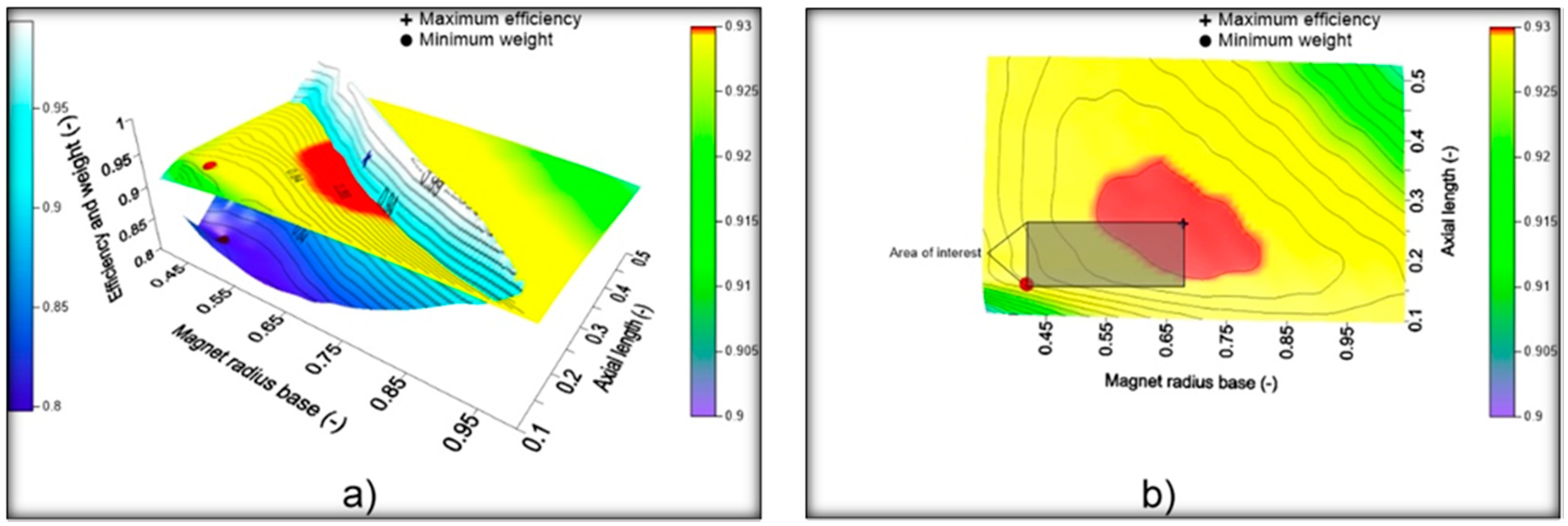Energies 14 07106 g002