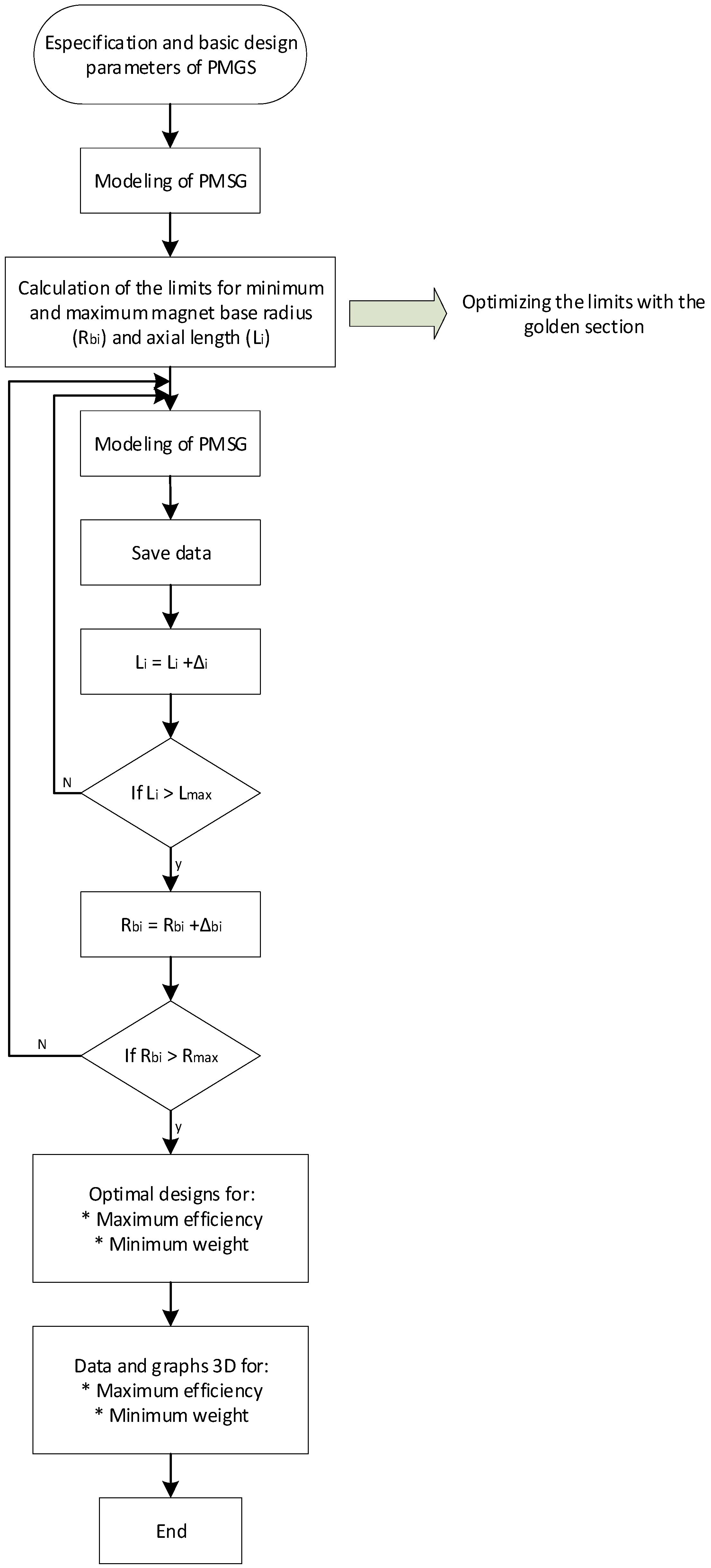 Energies 14 07106 g003