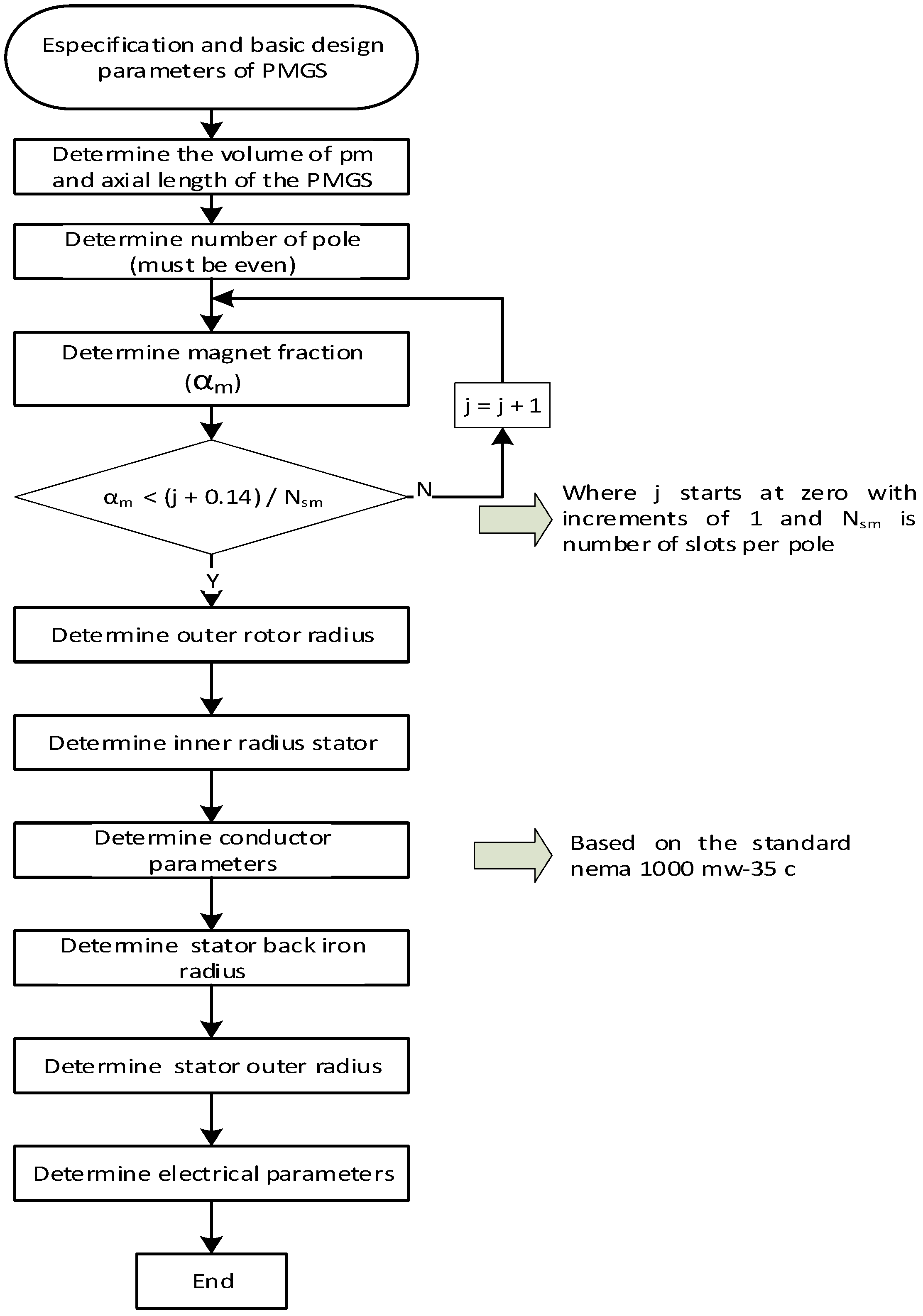 Energies 14 07106 g004