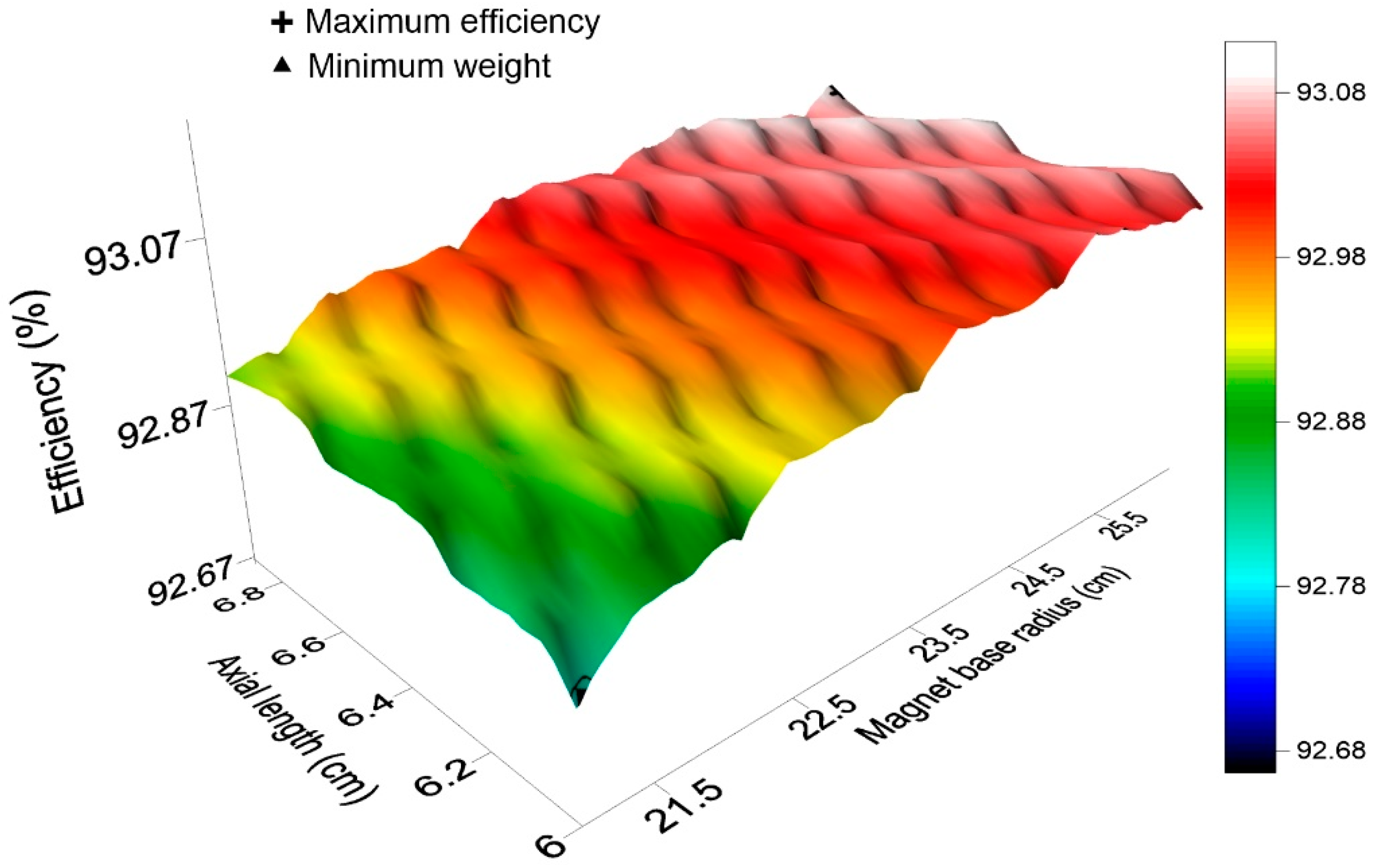 Energies 14 07106 g005