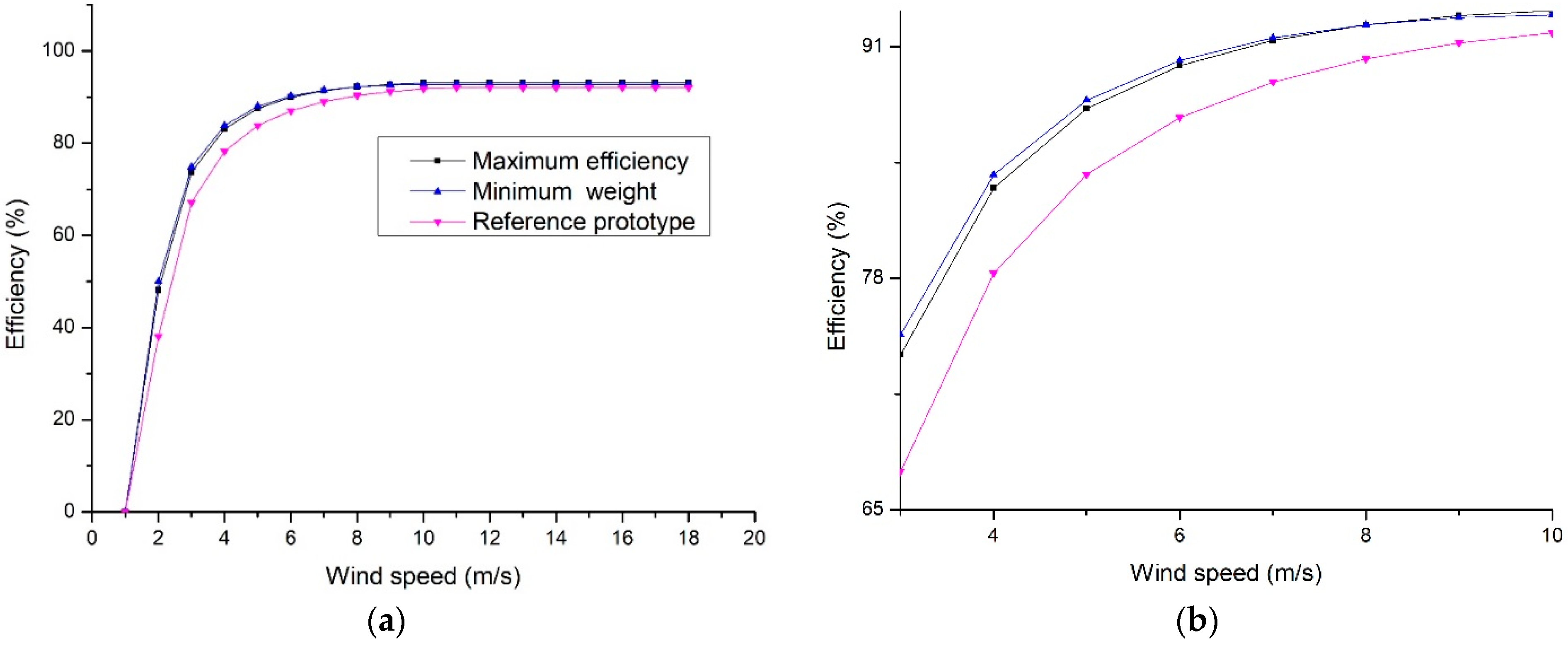 Energies 14 07106 g008