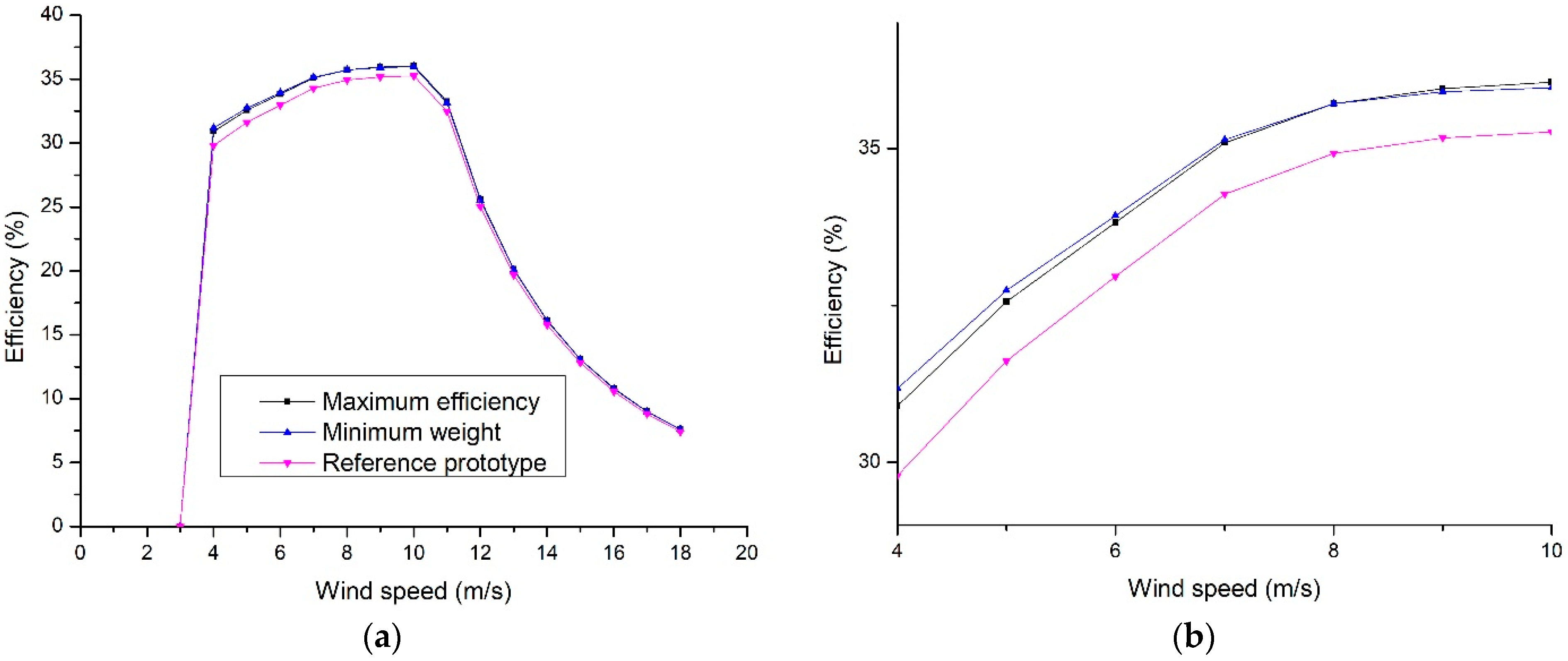 Energies 14 07106 g009