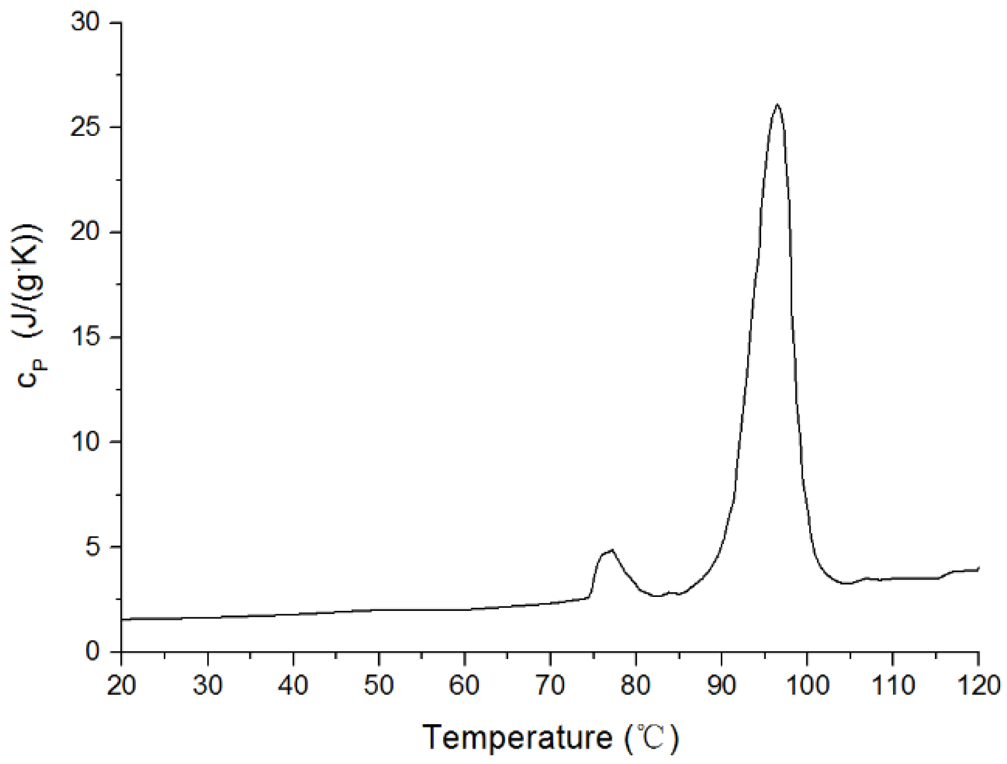 Energies 14 07108 g001