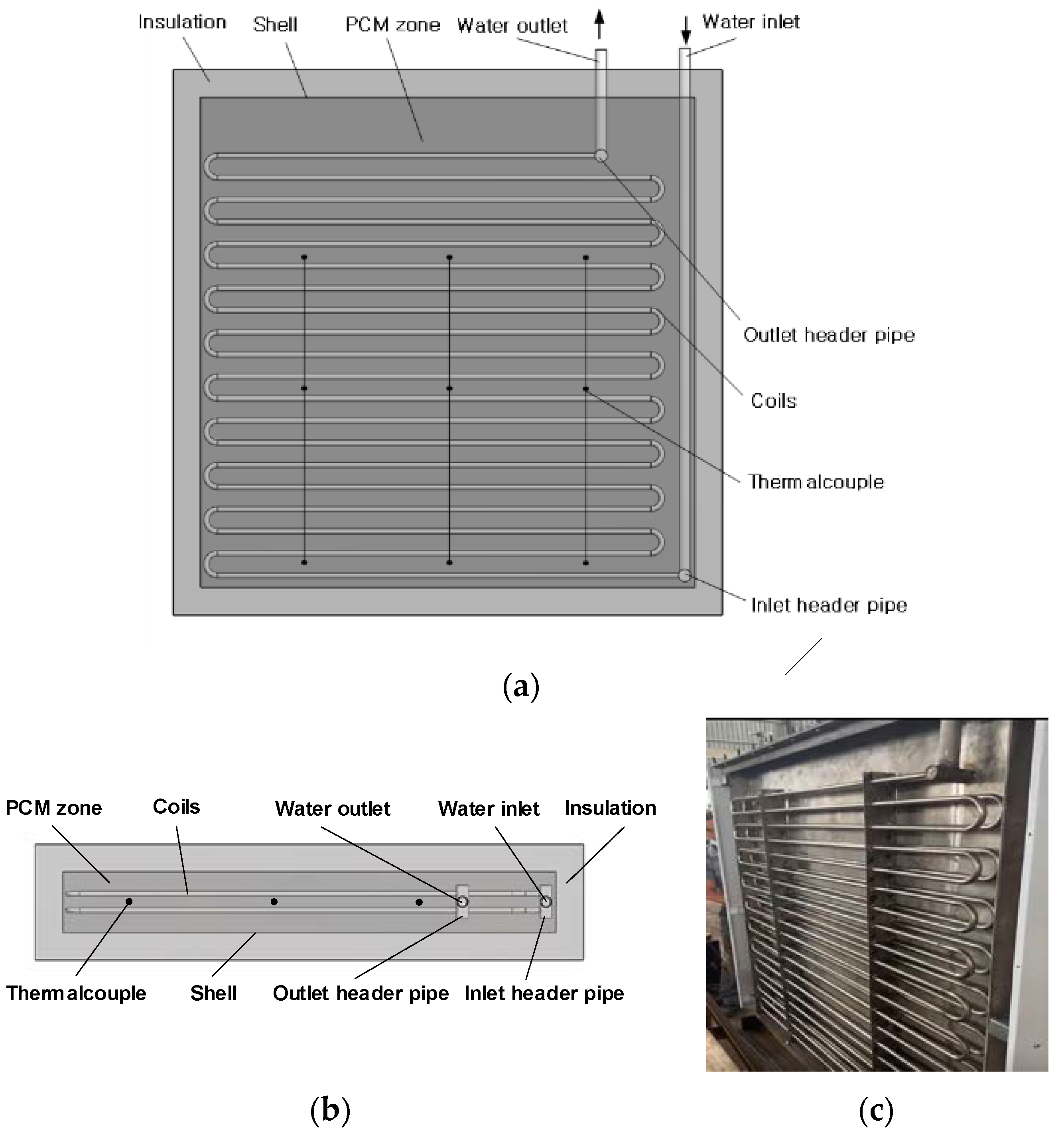 Energies 14 07108 g003