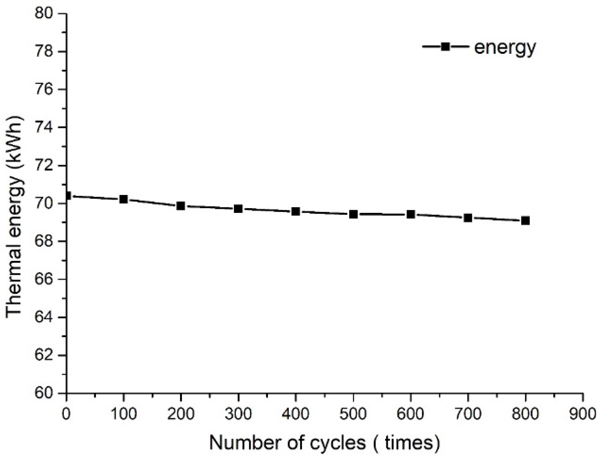 Energies 14 07108 g006