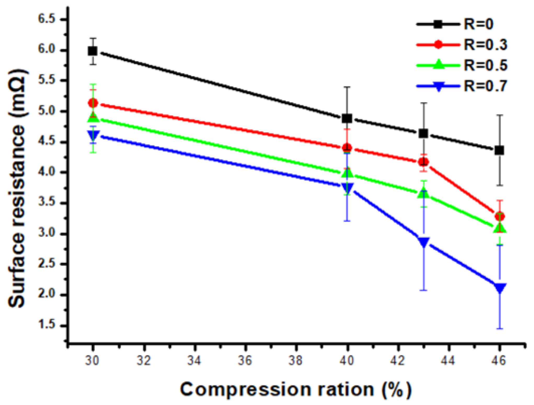 Energies 14 07109 g007