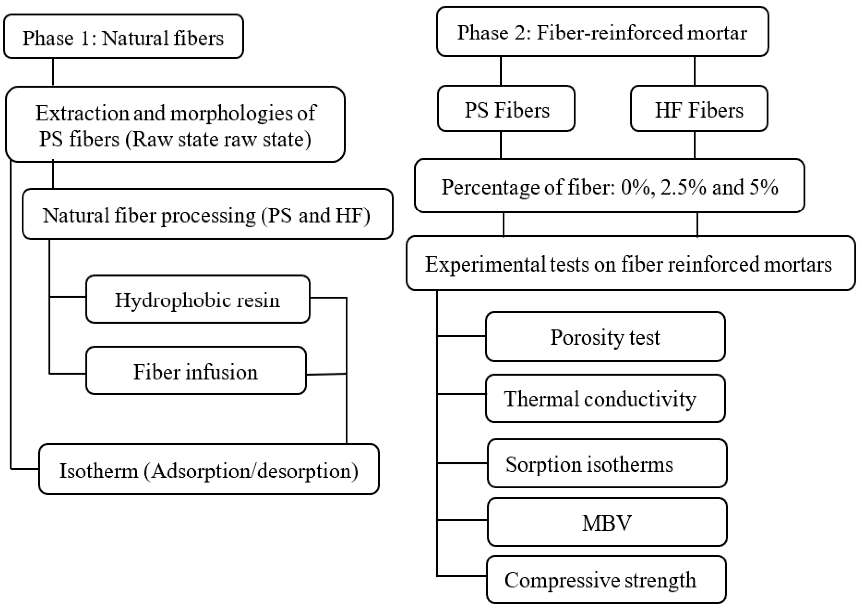 Energies 14 07110 g001