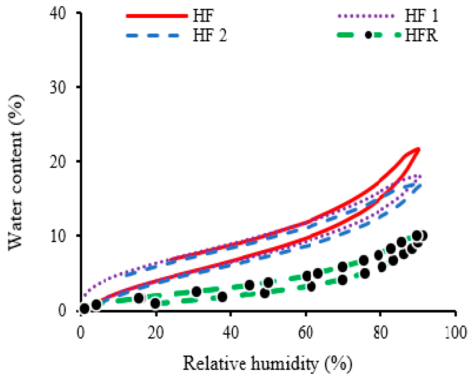 Energies 14 07110 g006