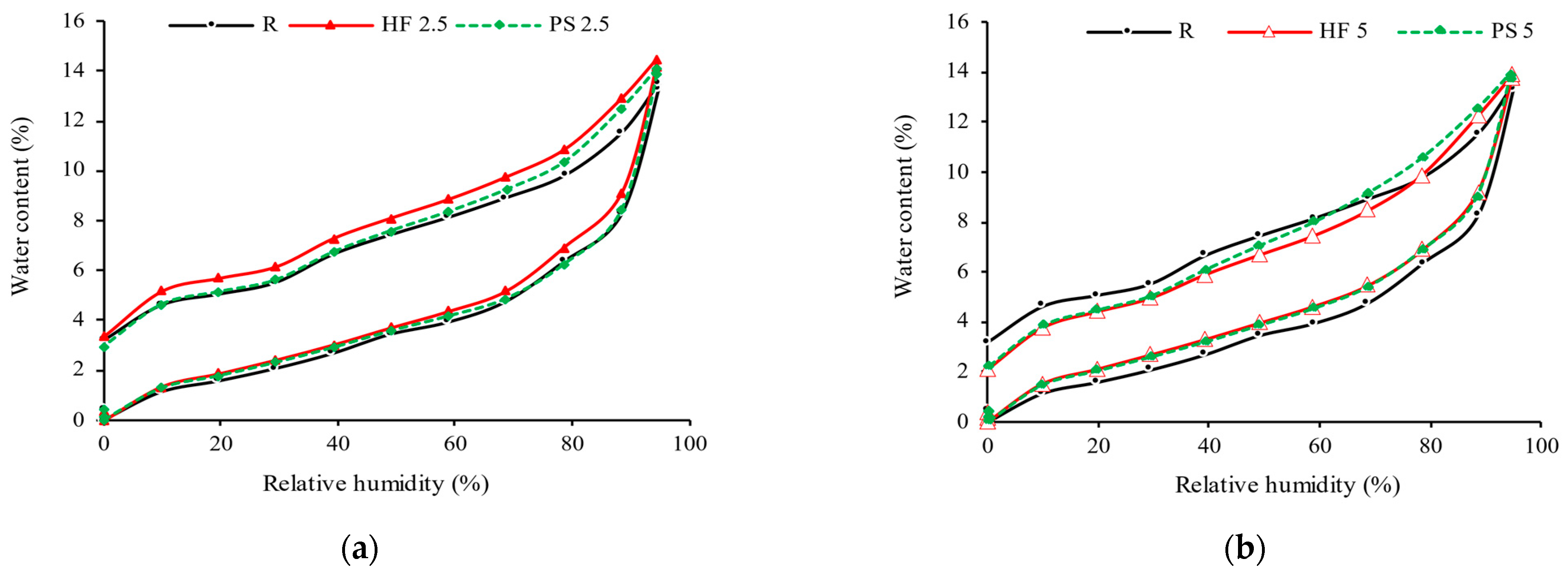 Energies 14 07110 g009