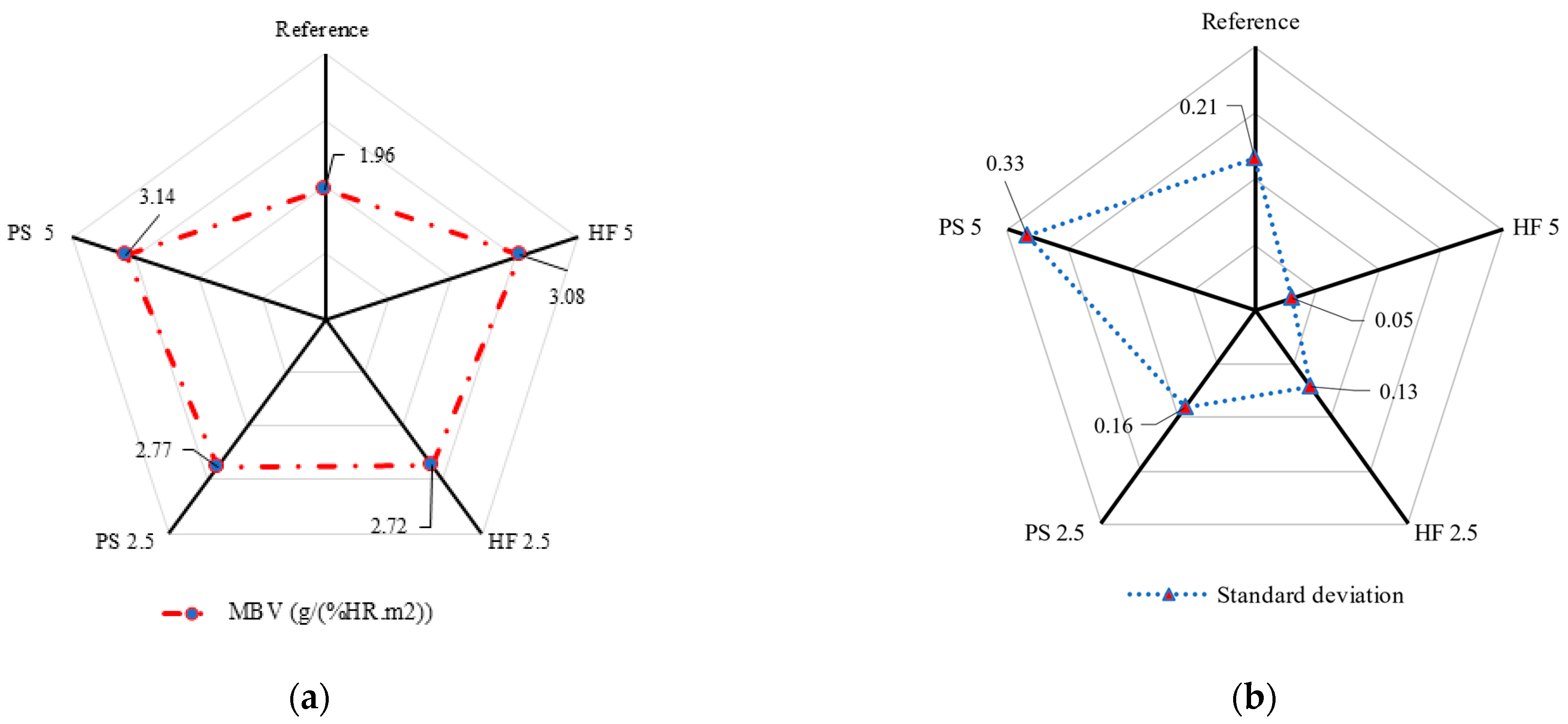 Energies 14 07110 g010