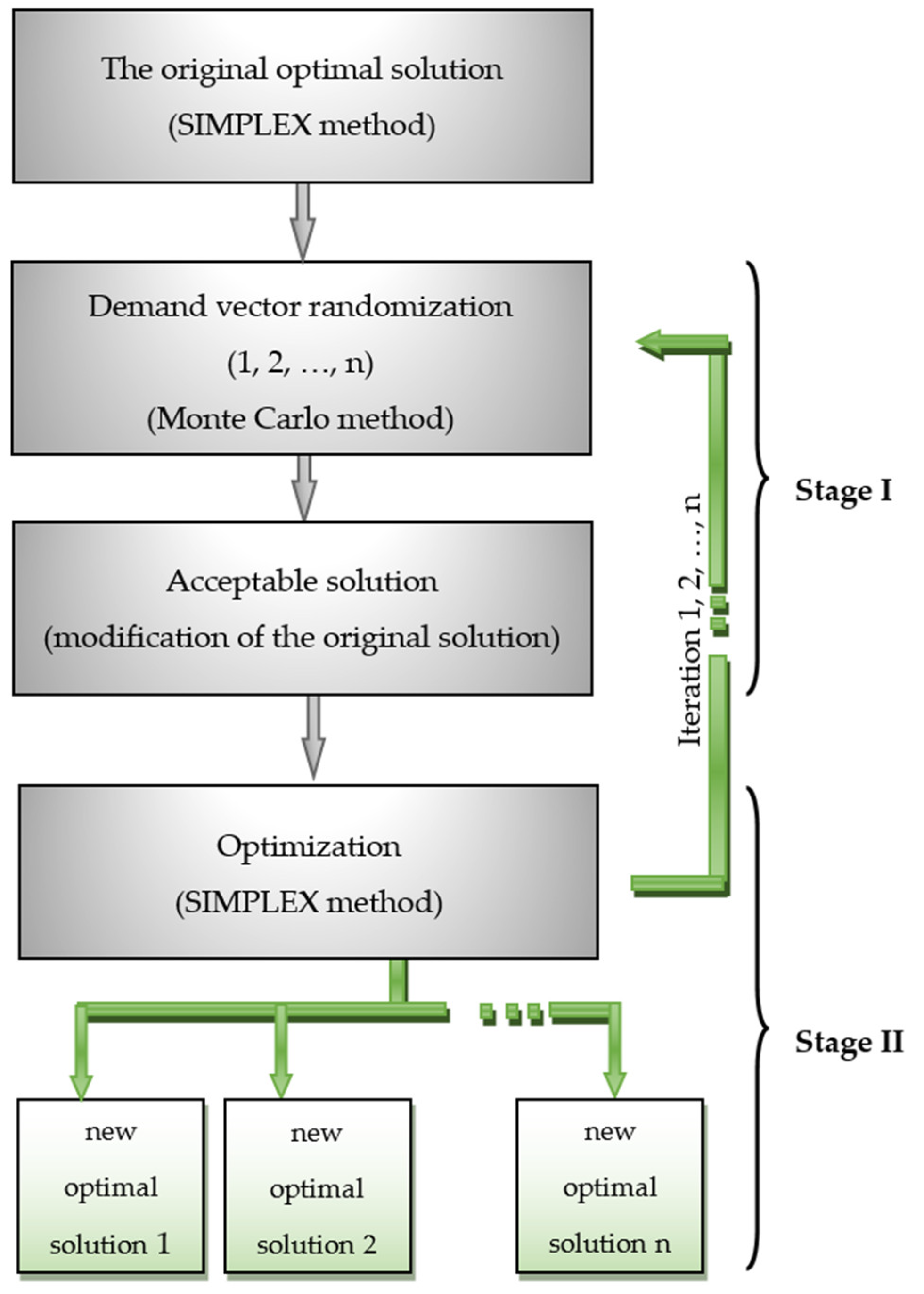 Energies 14 07111 g001