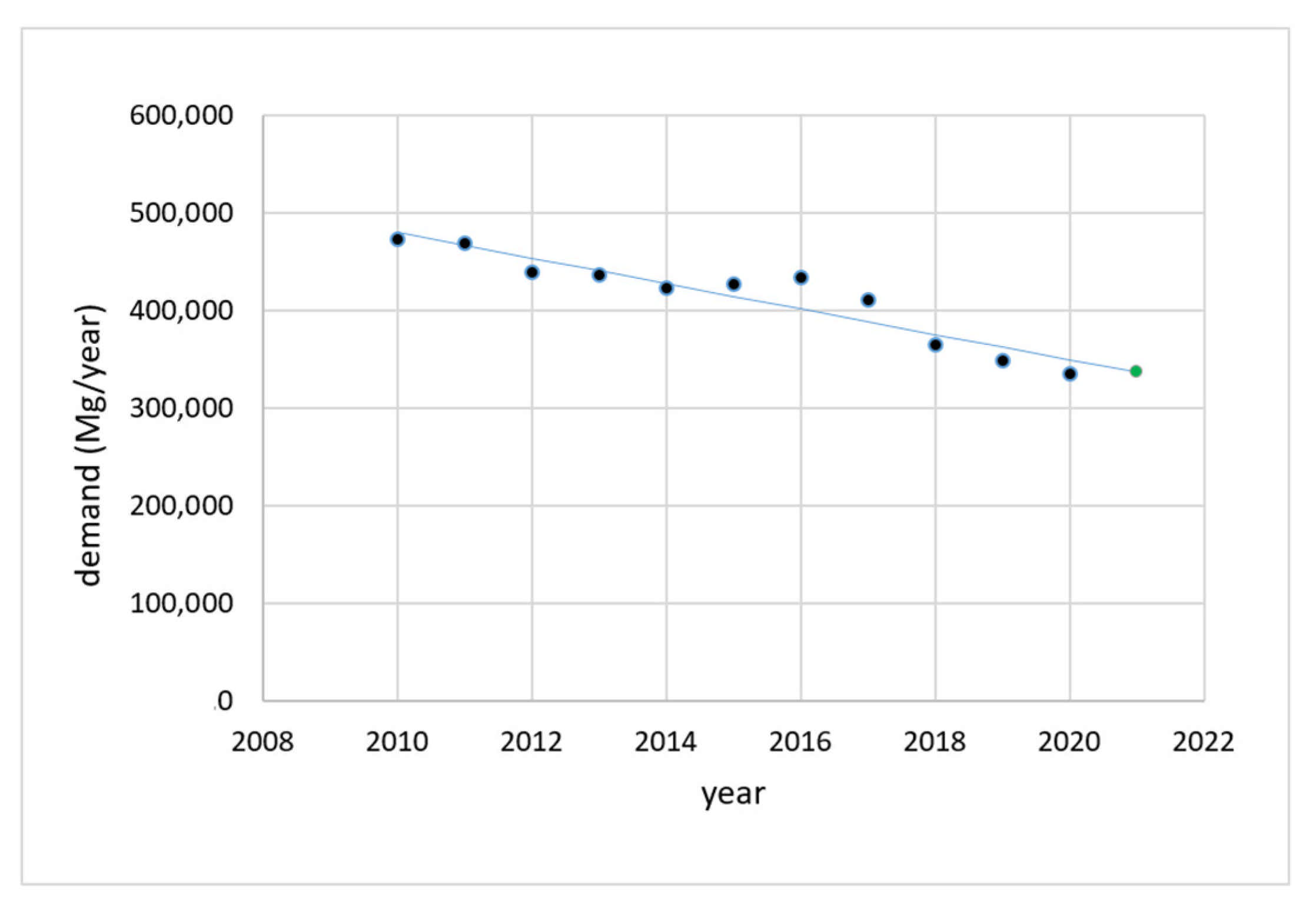 Energies 14 07111 g003